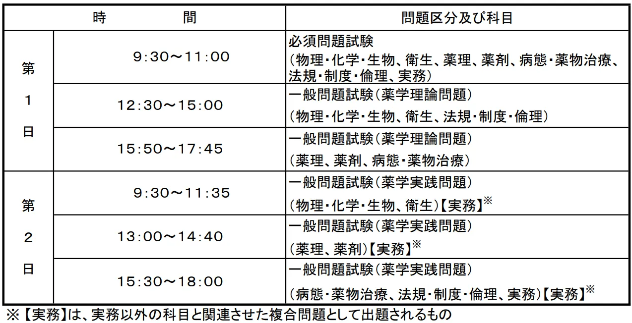 薬剤師国家試験の109回スケジュール