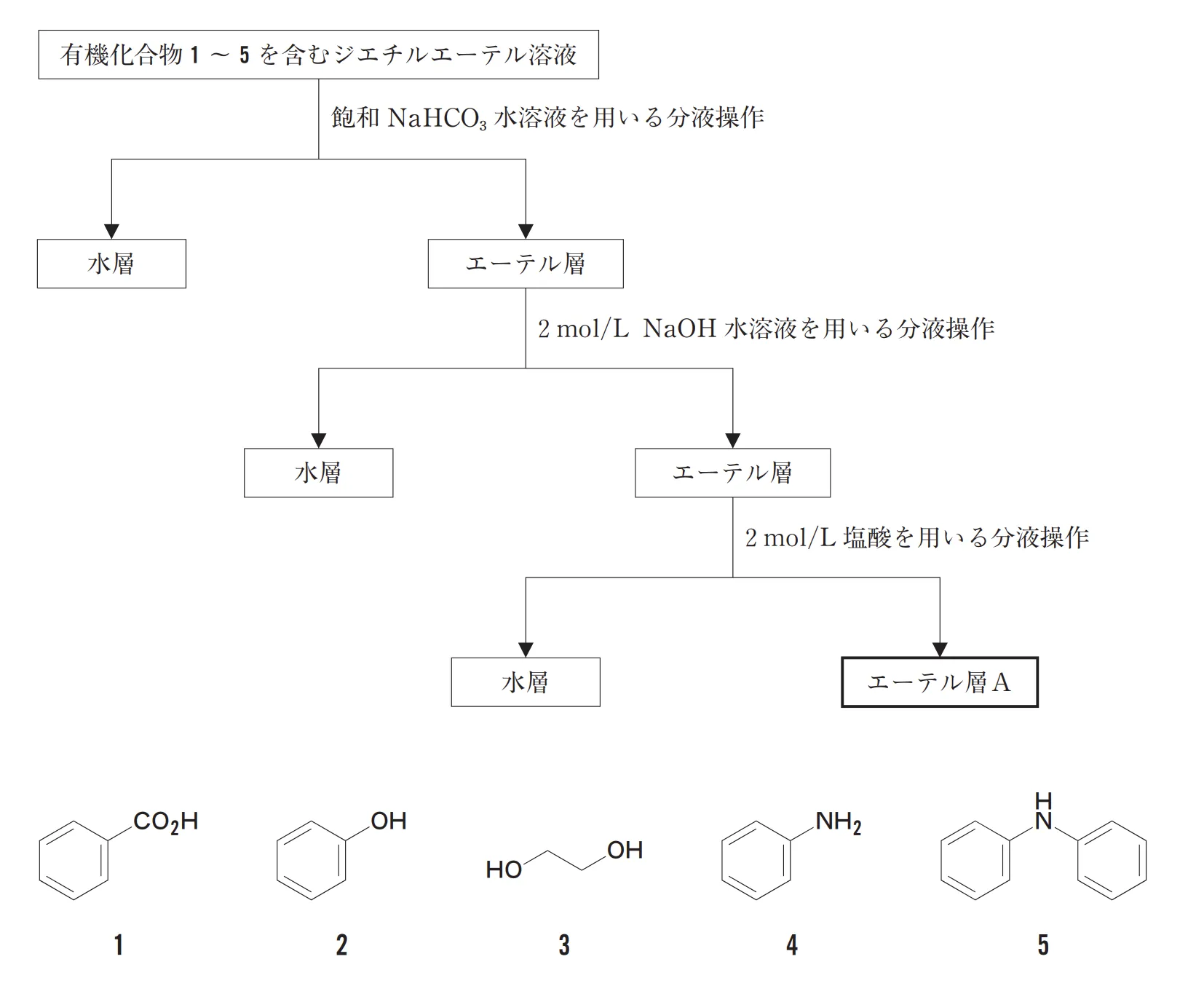 100回問101画像1