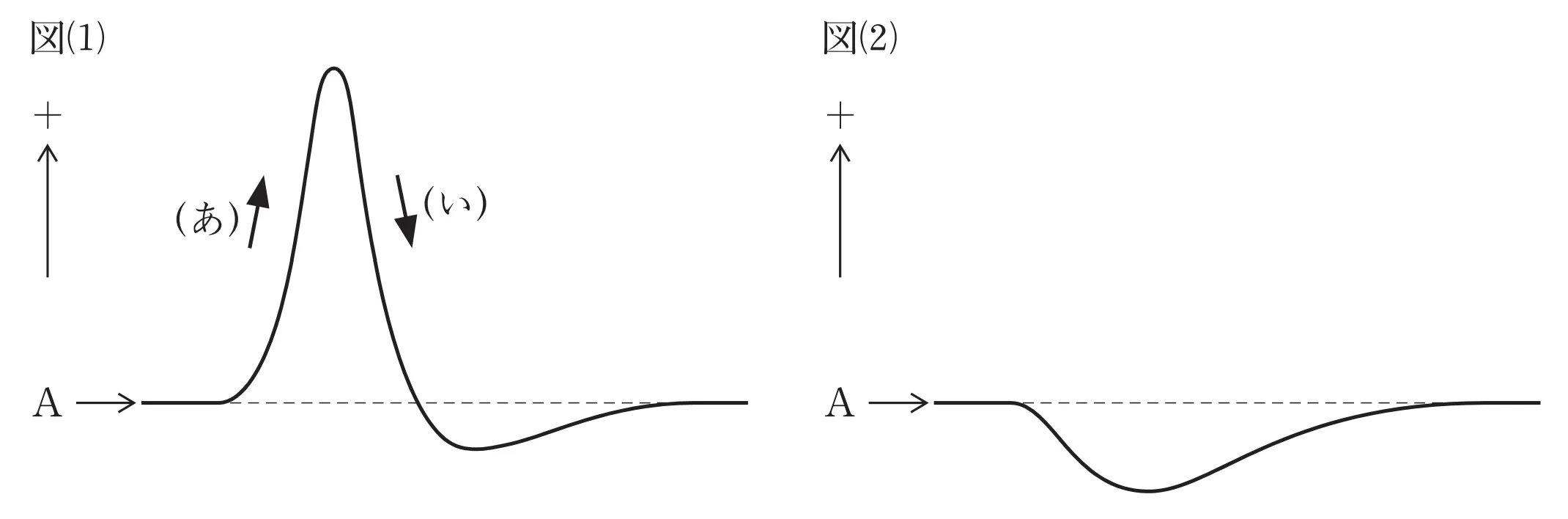 100回問112画像1