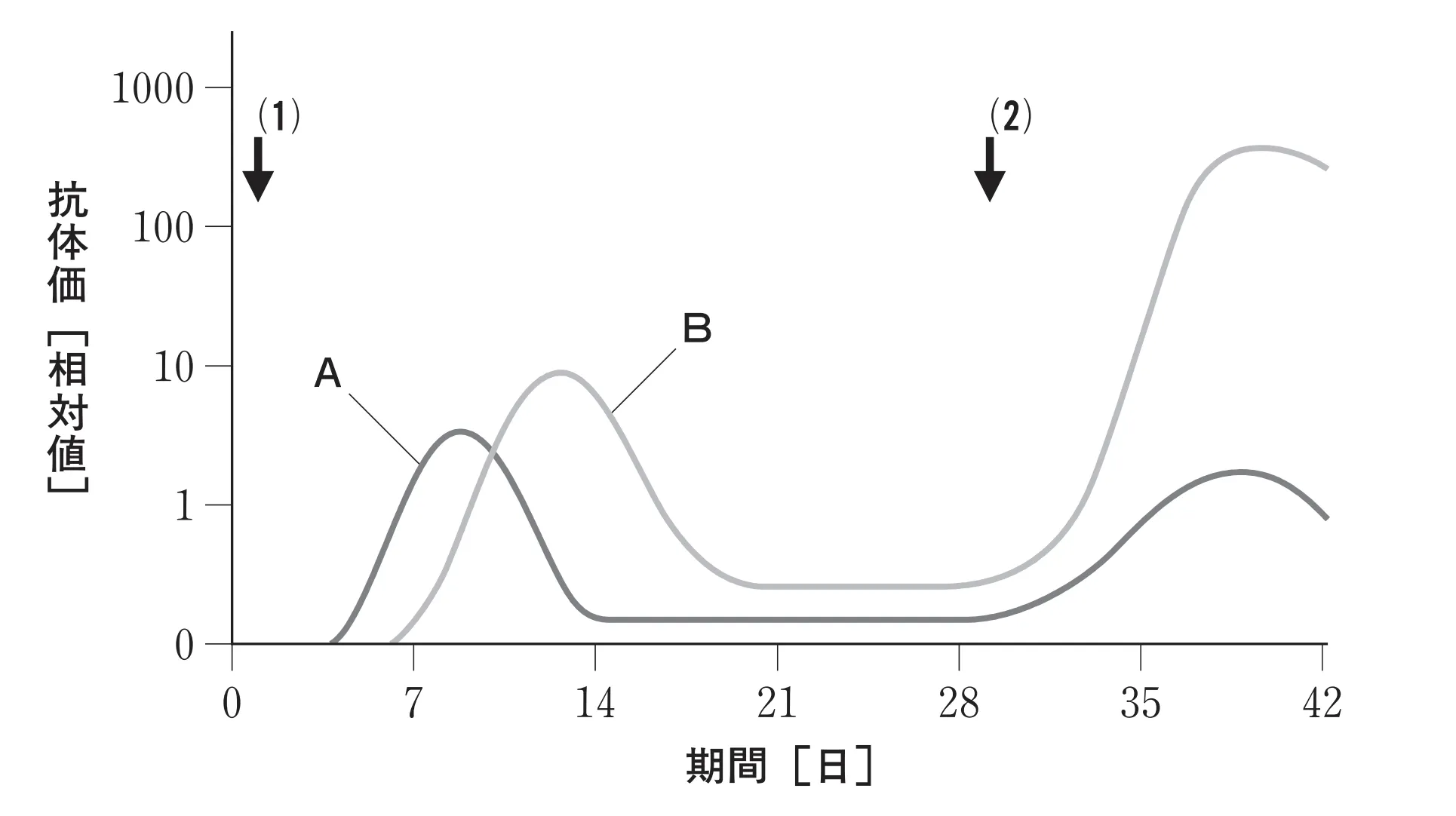 100回問119画像1