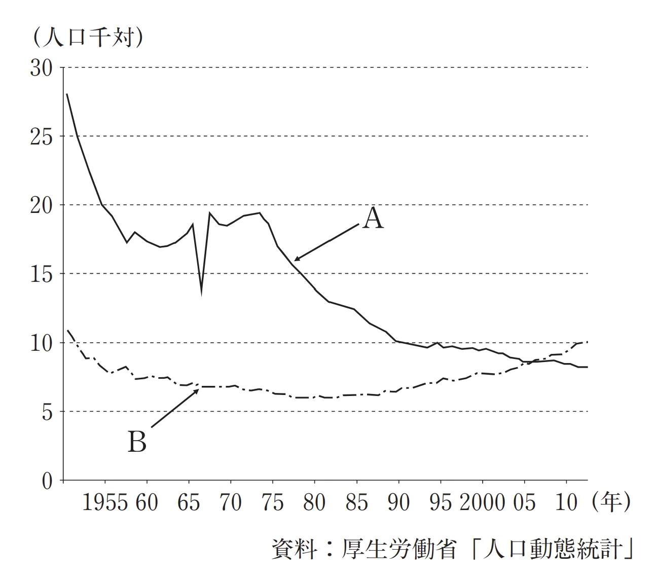 100回問124画像1