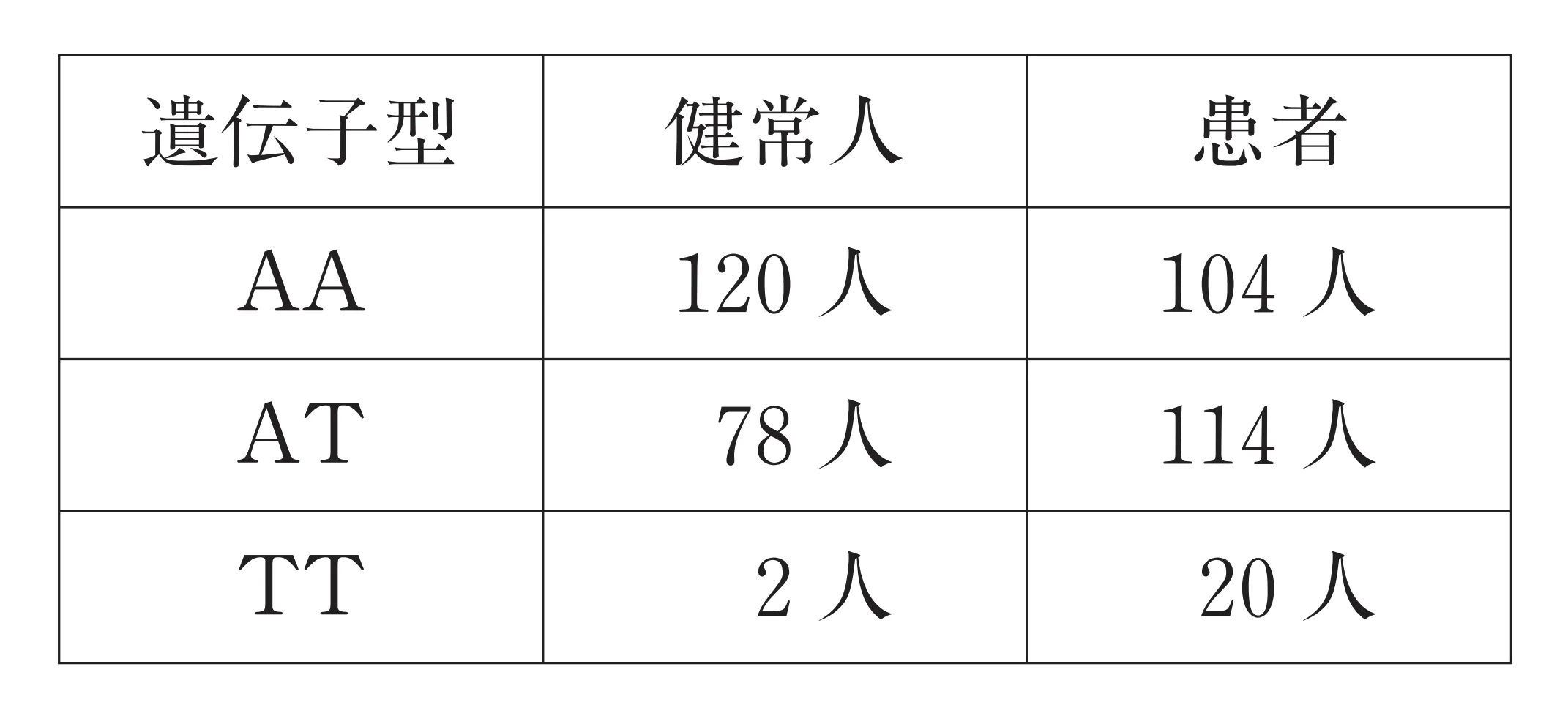 100回問126画像1