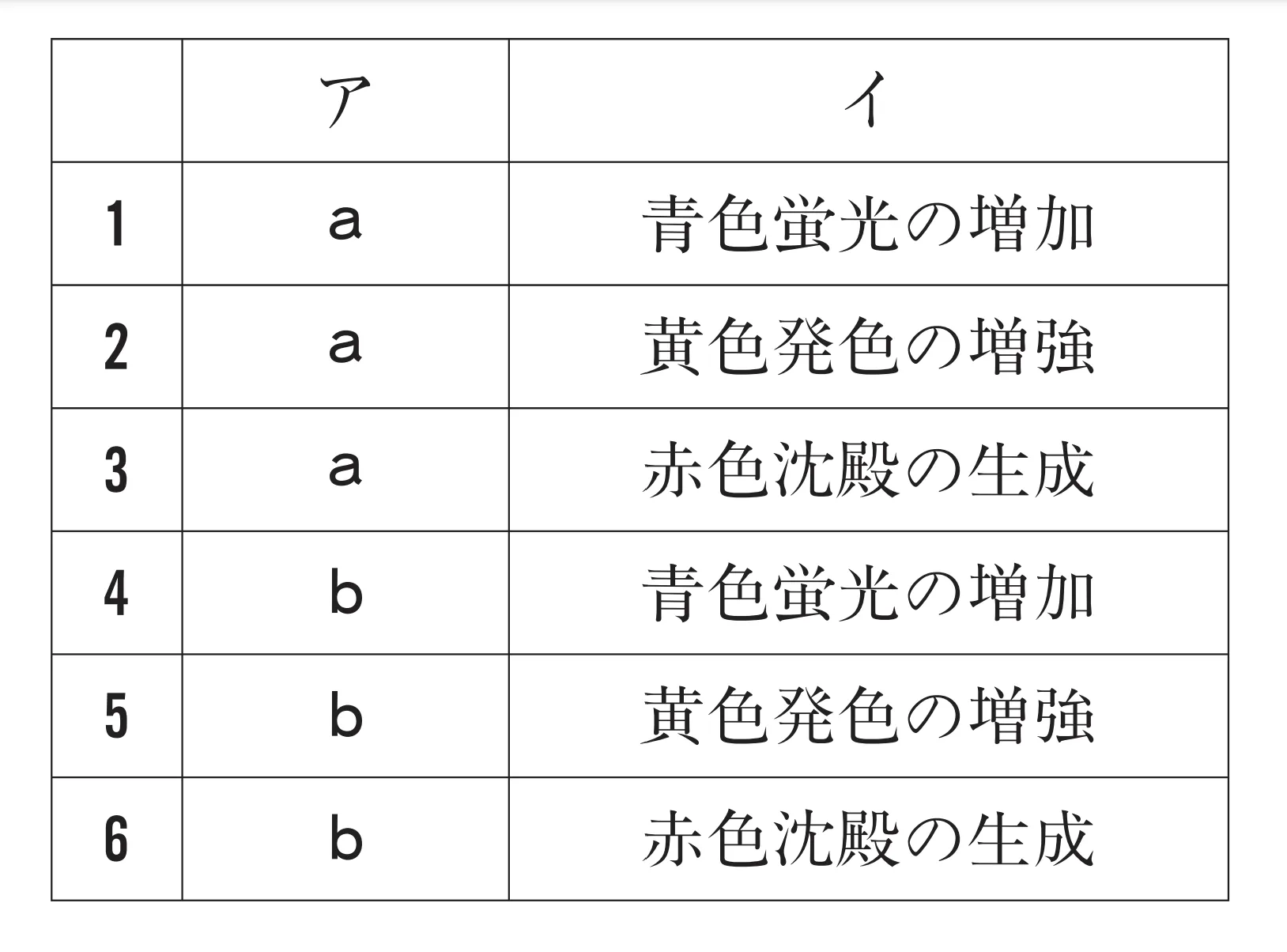 100回問136画像2