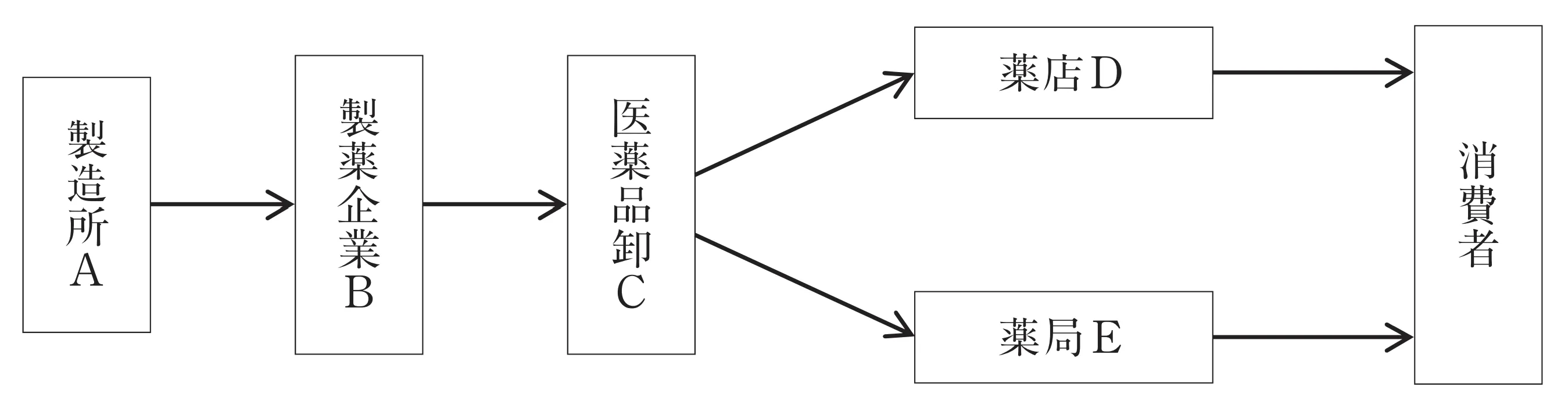 100回問145画像1