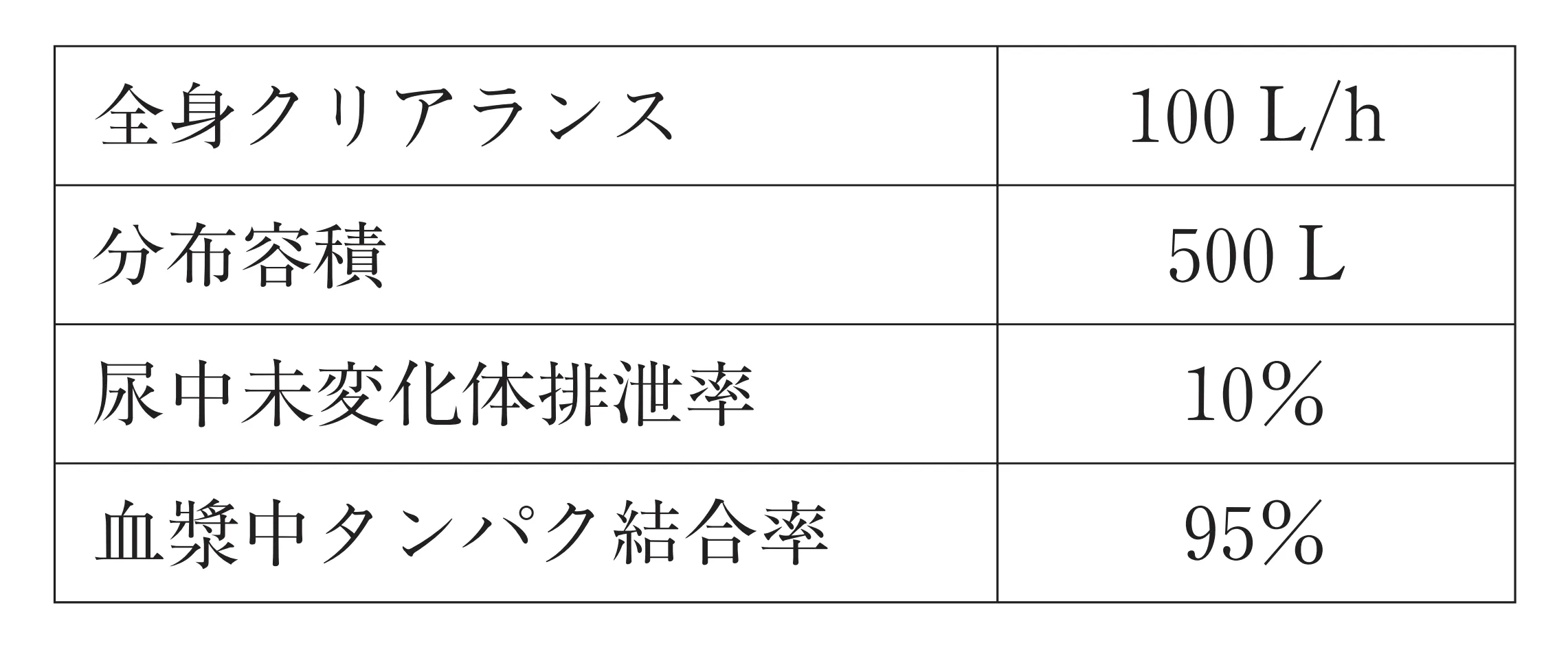 100回問170画像1