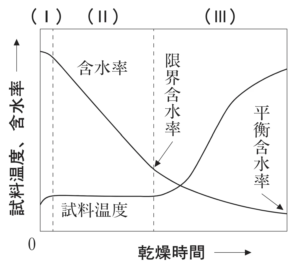 100回問178画像1