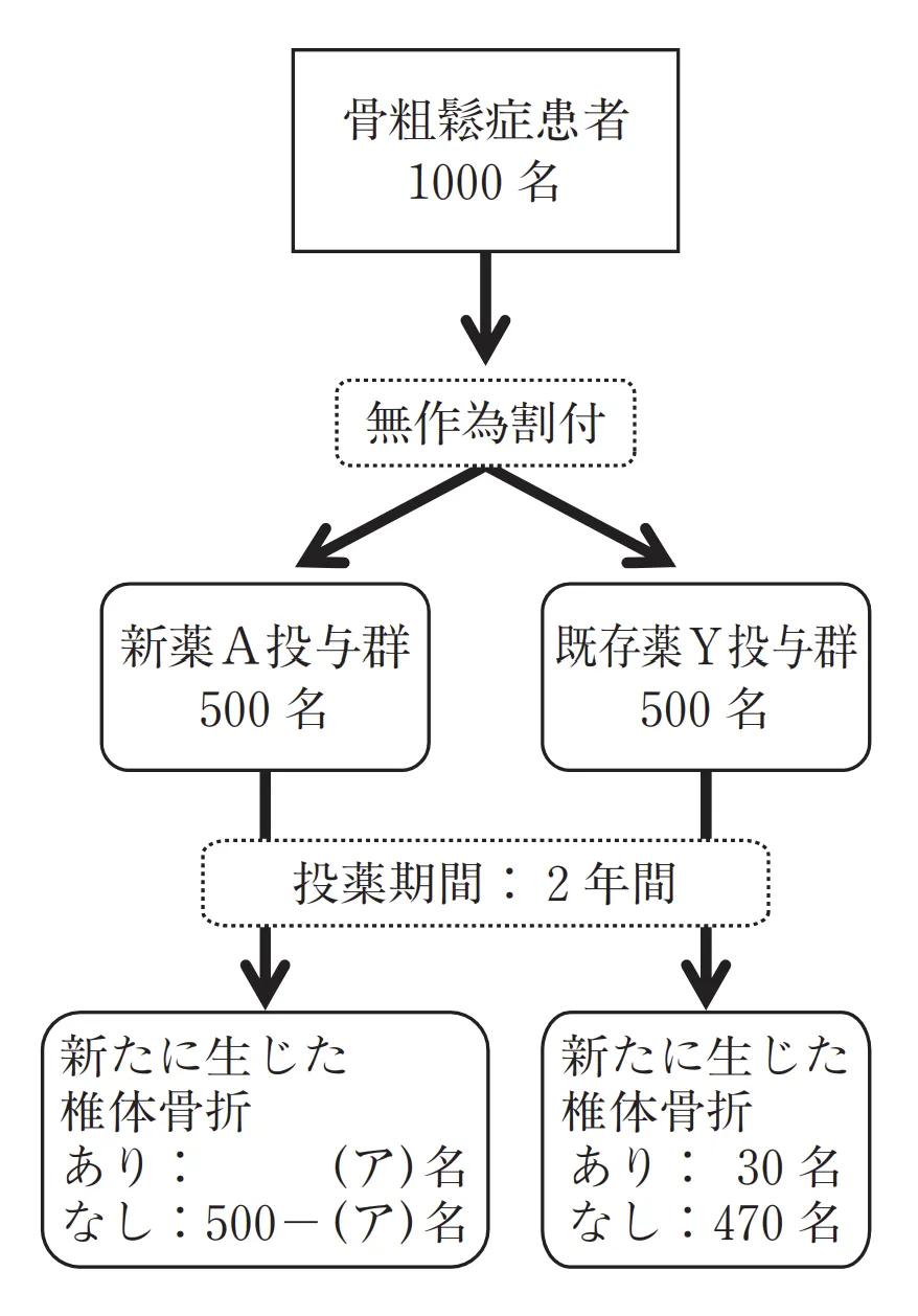 100回問194画像1