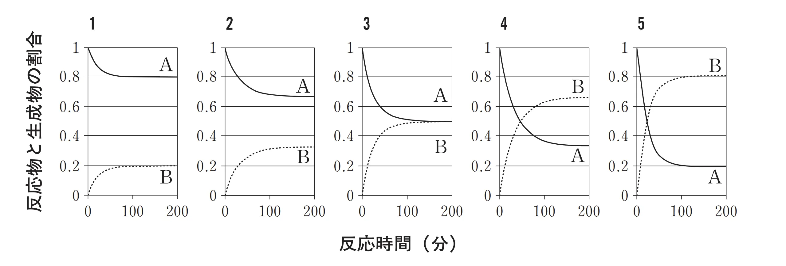 100回問2画像2