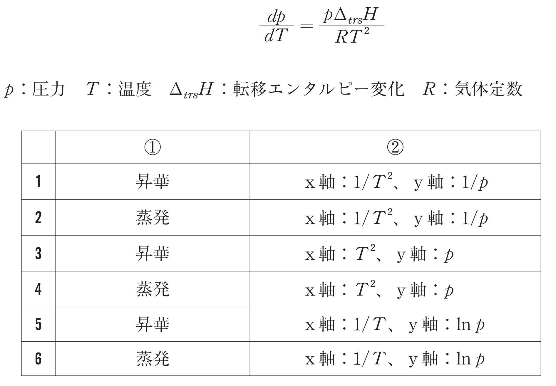 100回問200-201画像1