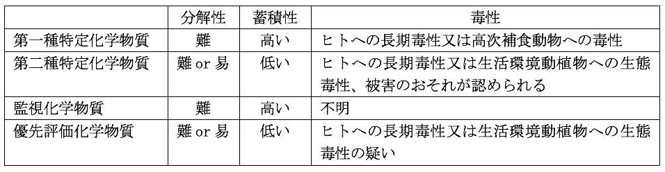 100回問21画像1