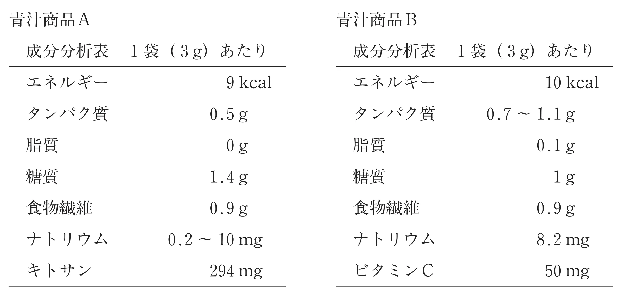 100回問228-229画像1