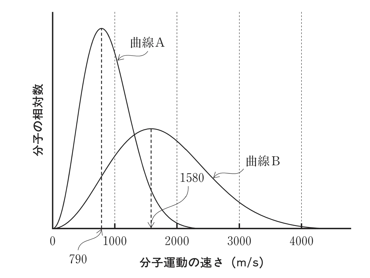 100回問92画像1