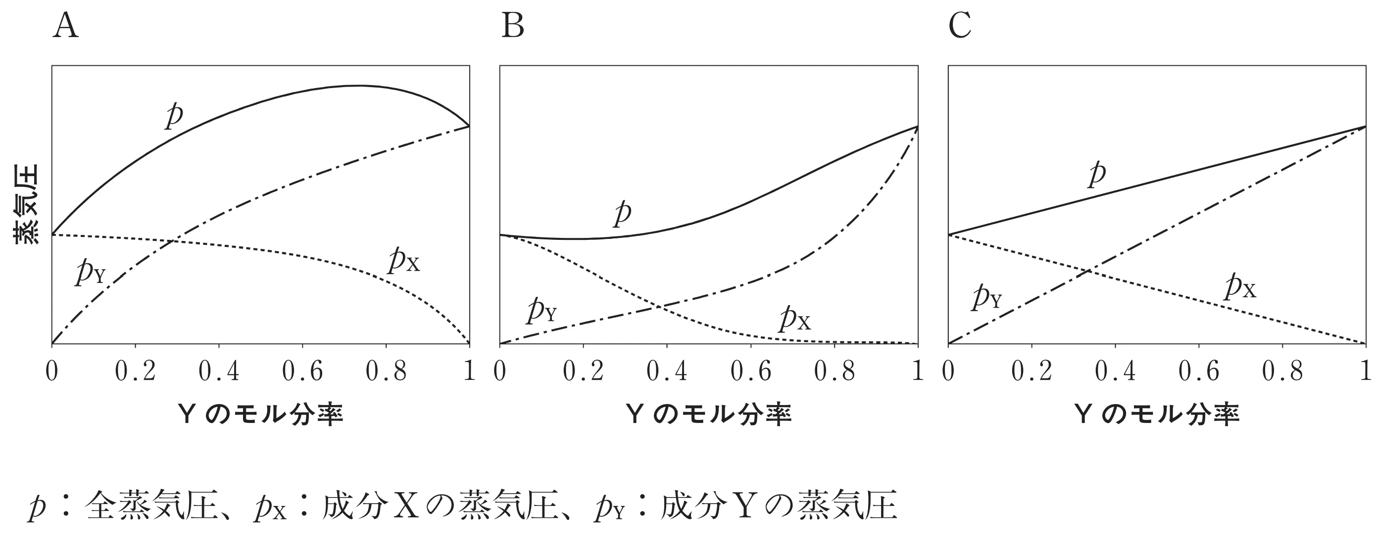 100回問93画像1