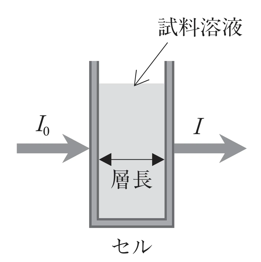 100回問96画像1