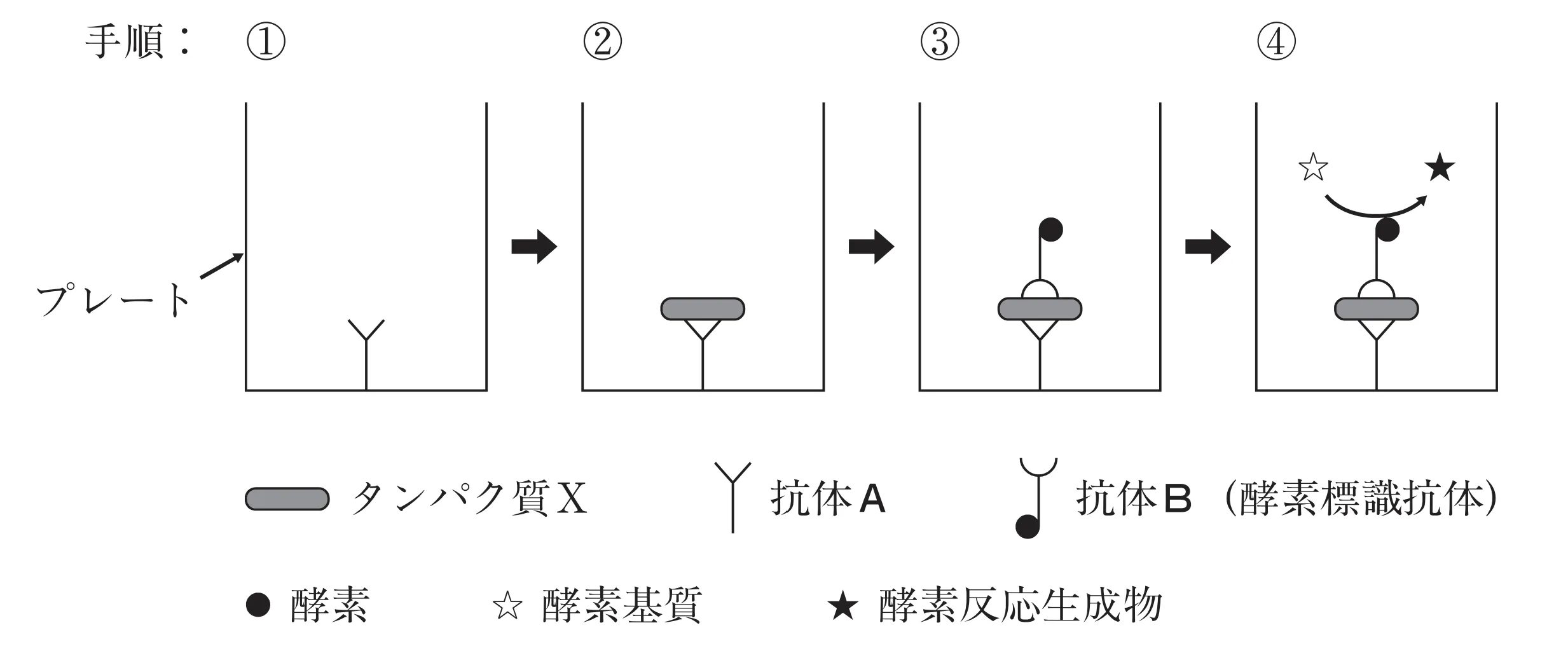 101回問118画像1