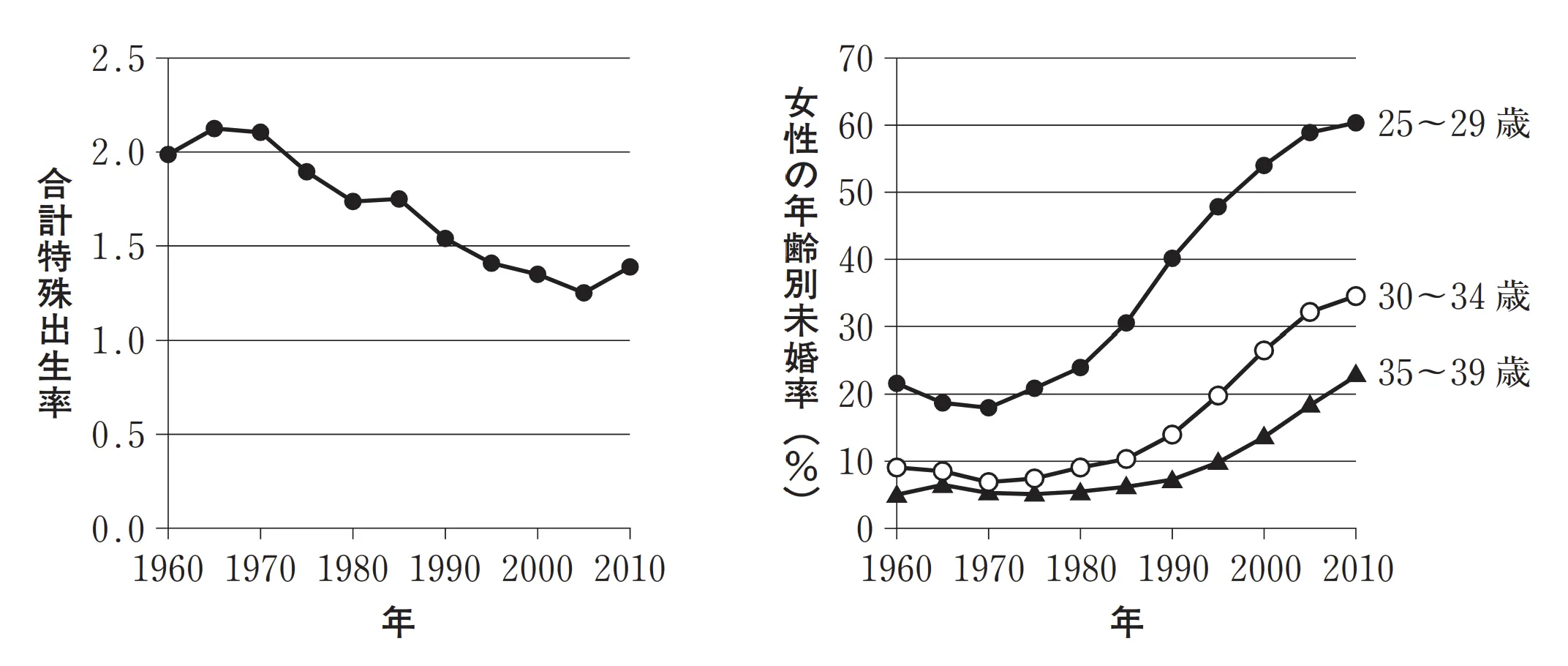 101回問126画像1