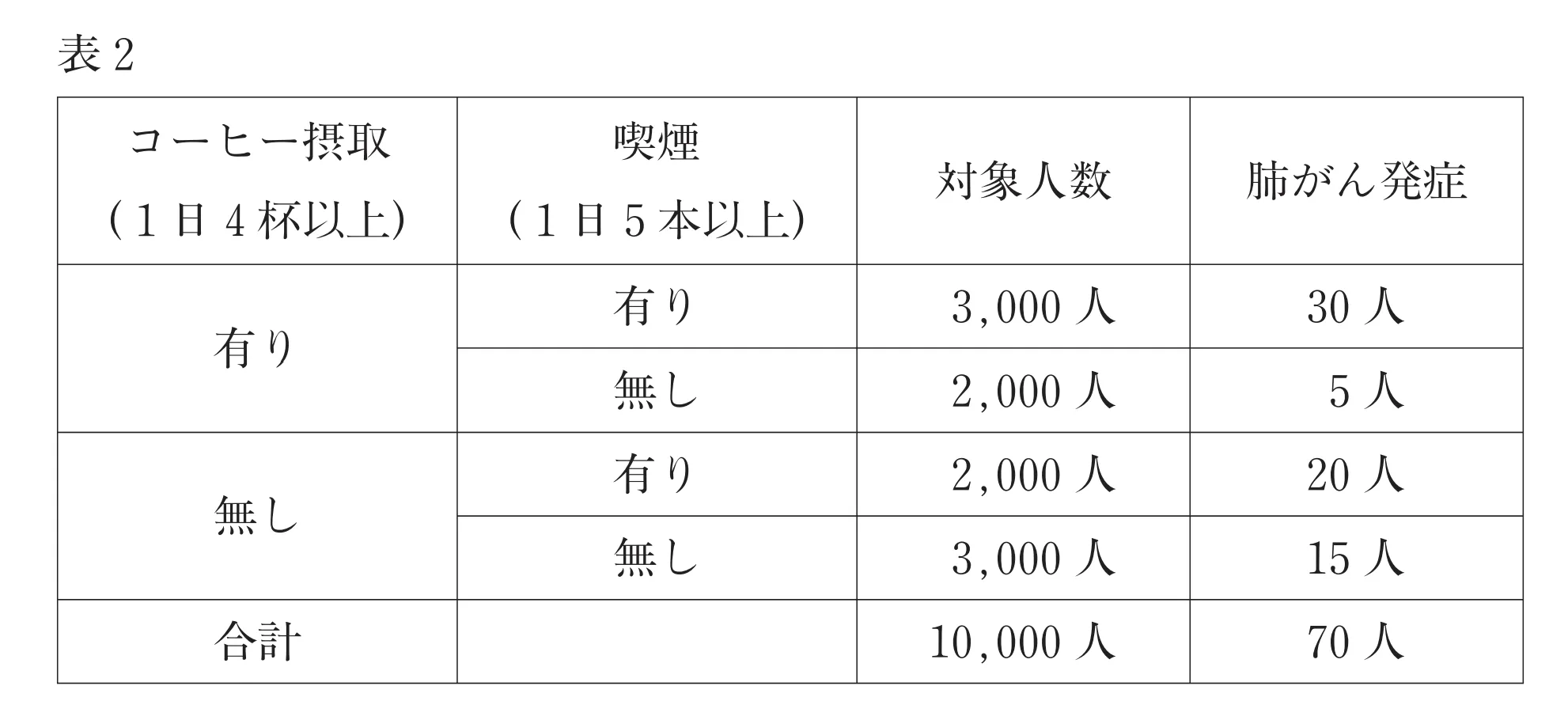 101回問128画像2