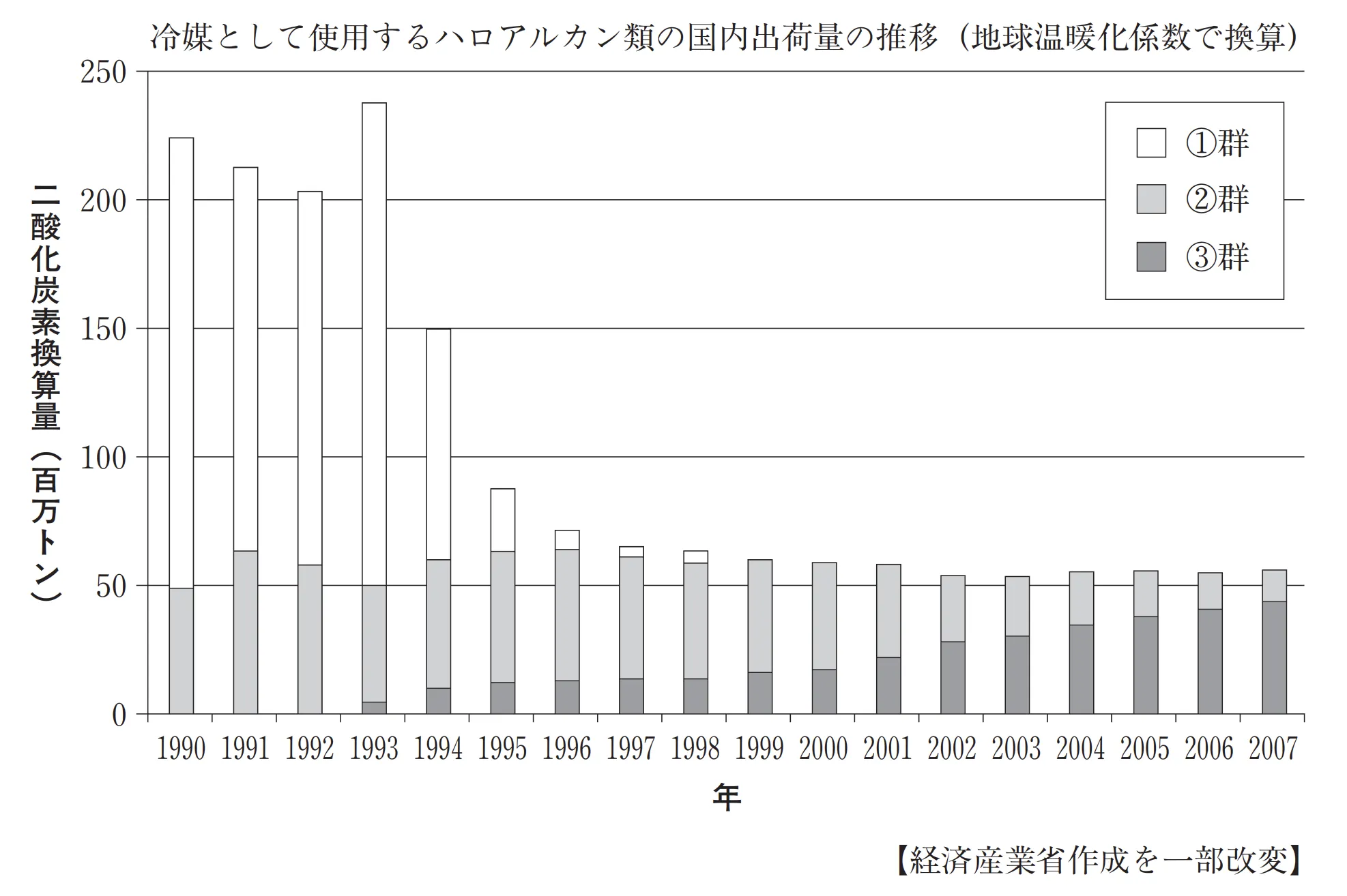 101回問135画像1