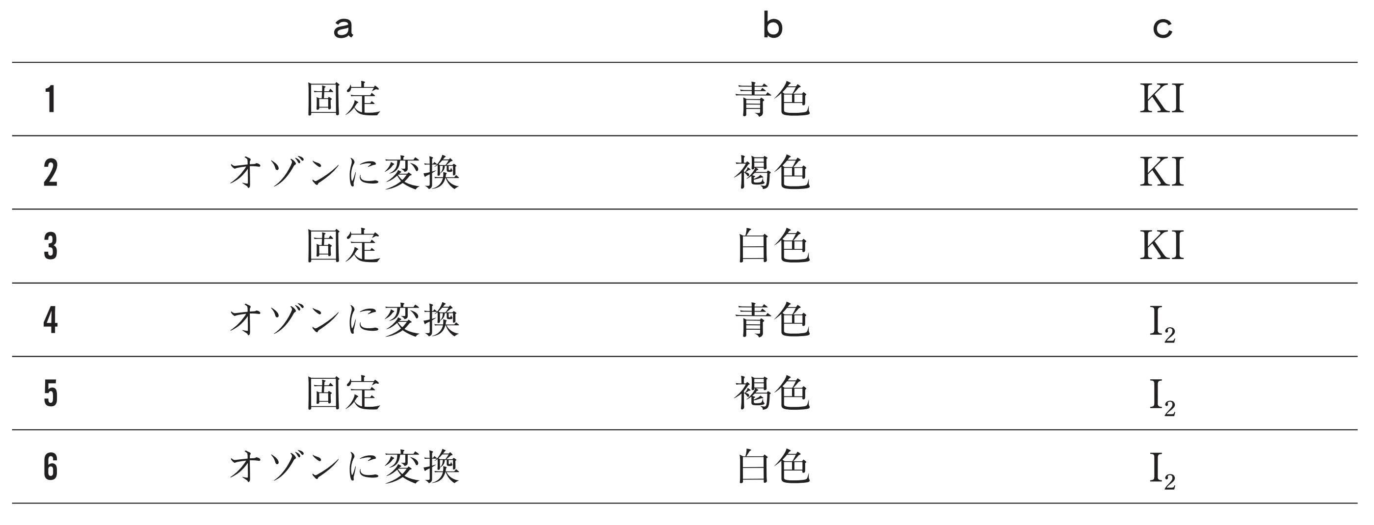 101回問137画像1