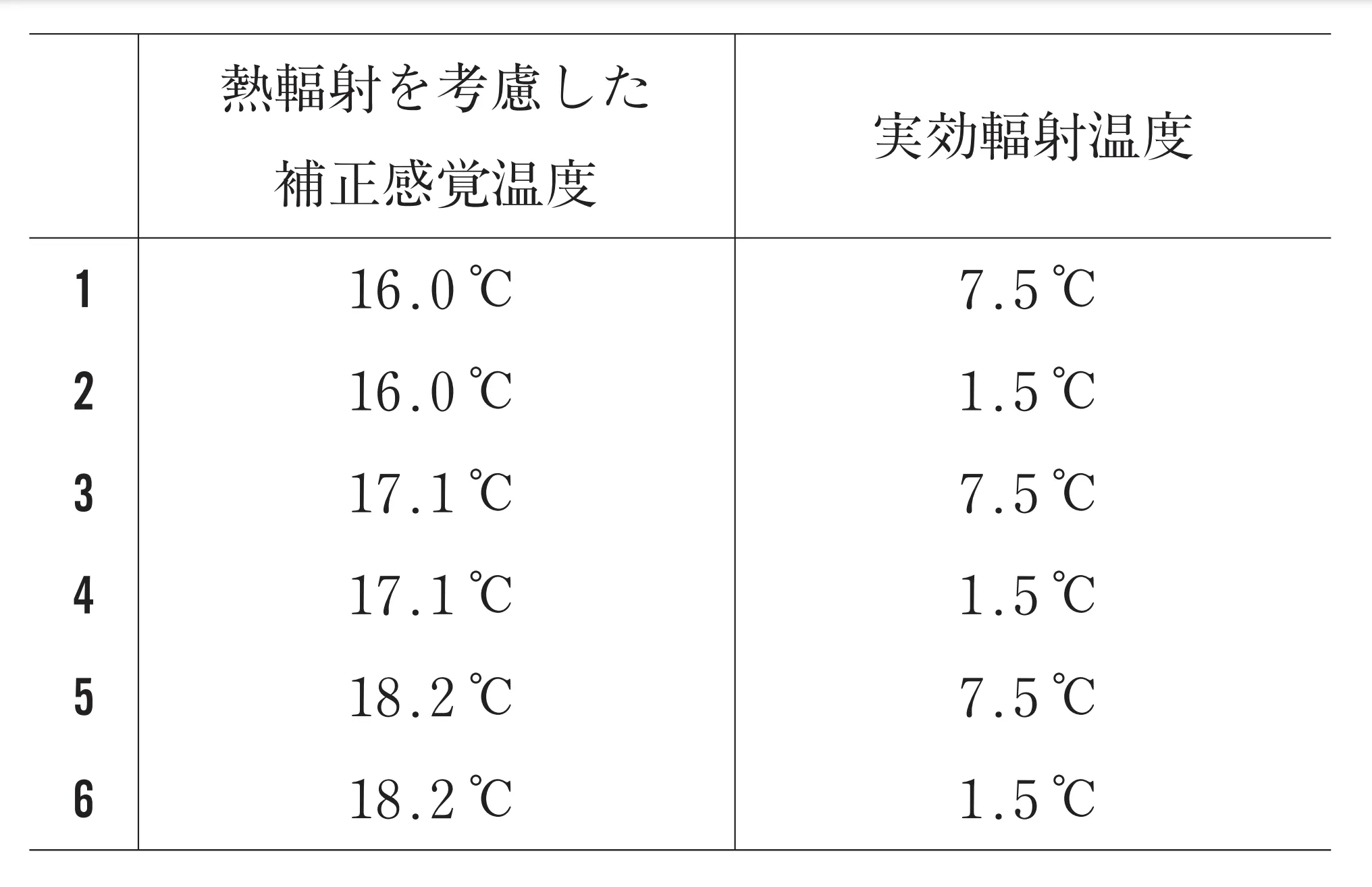 101回問140画像1