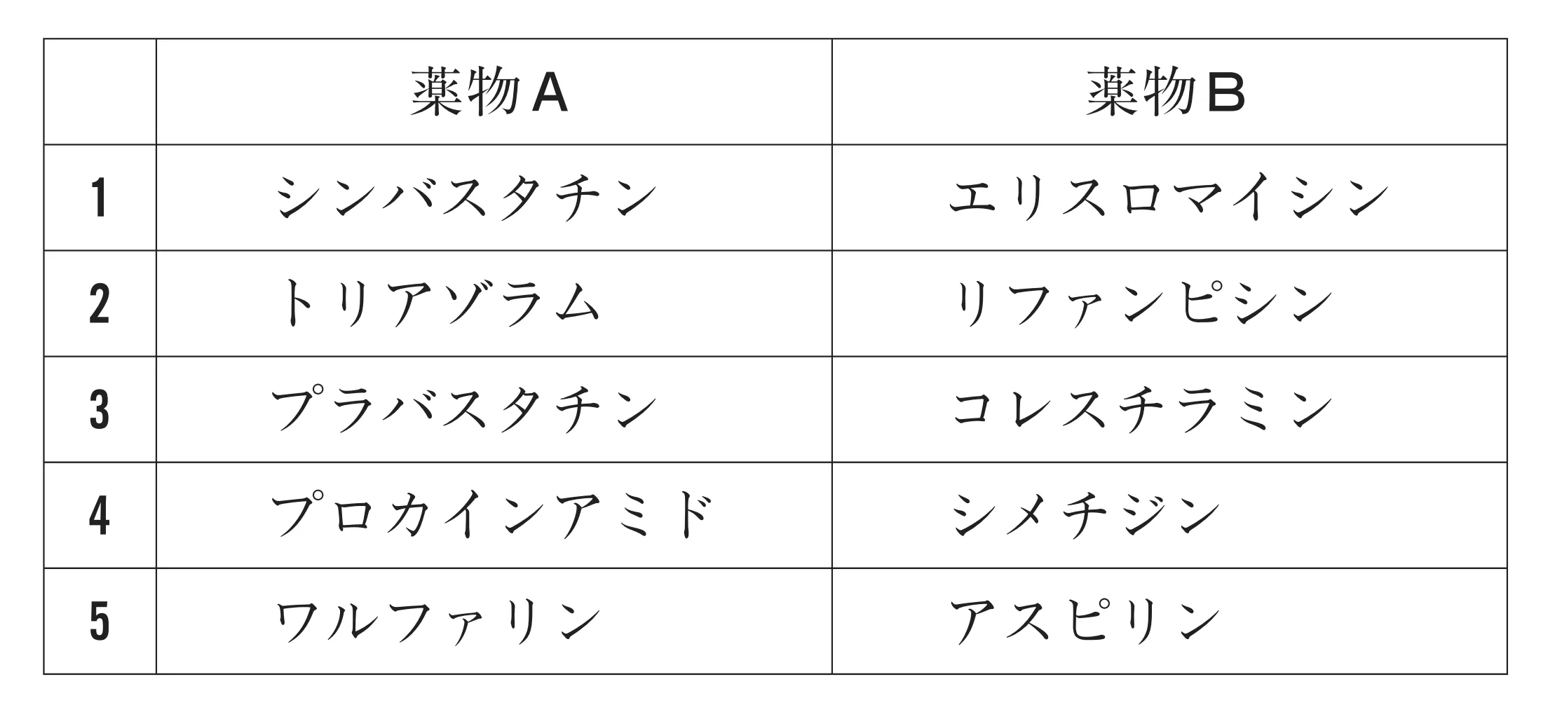 101回問170画像1