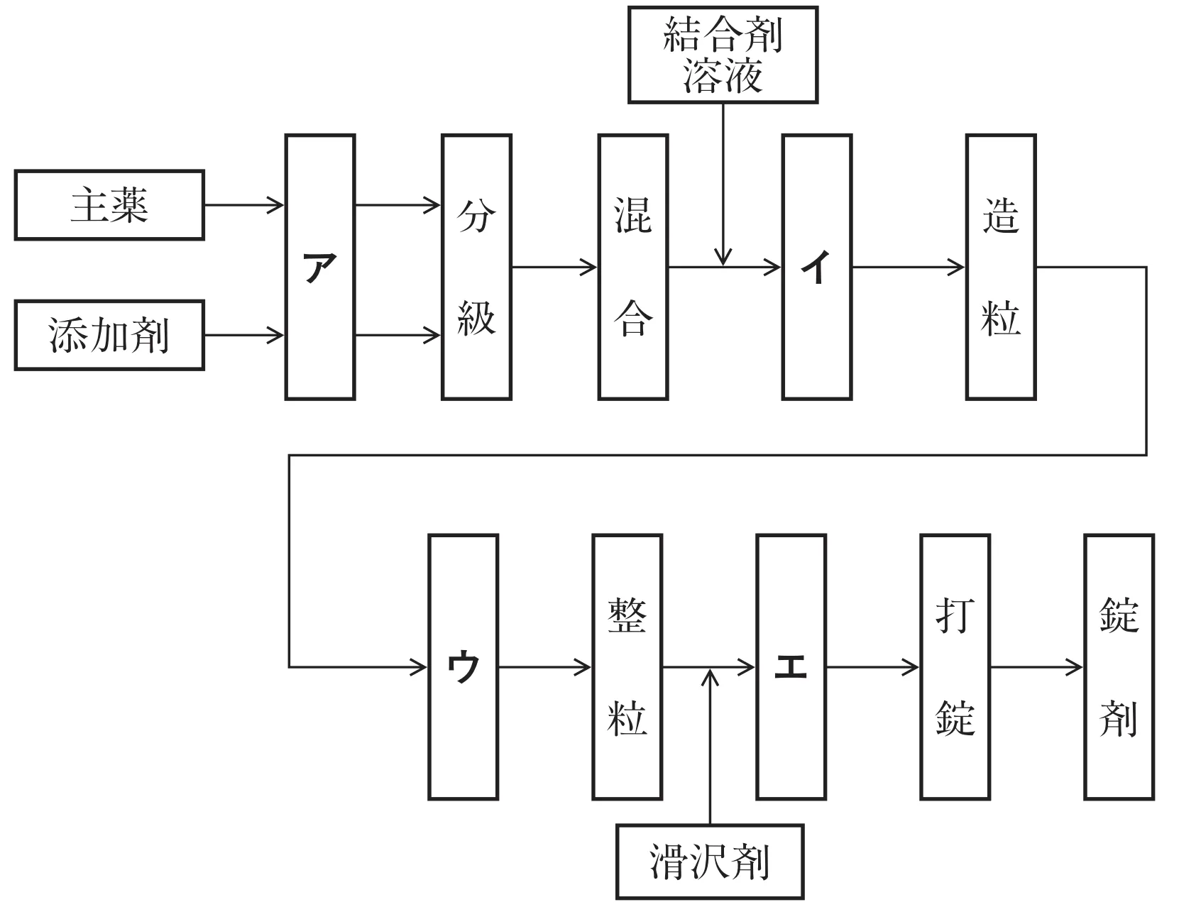 101回問177画像1