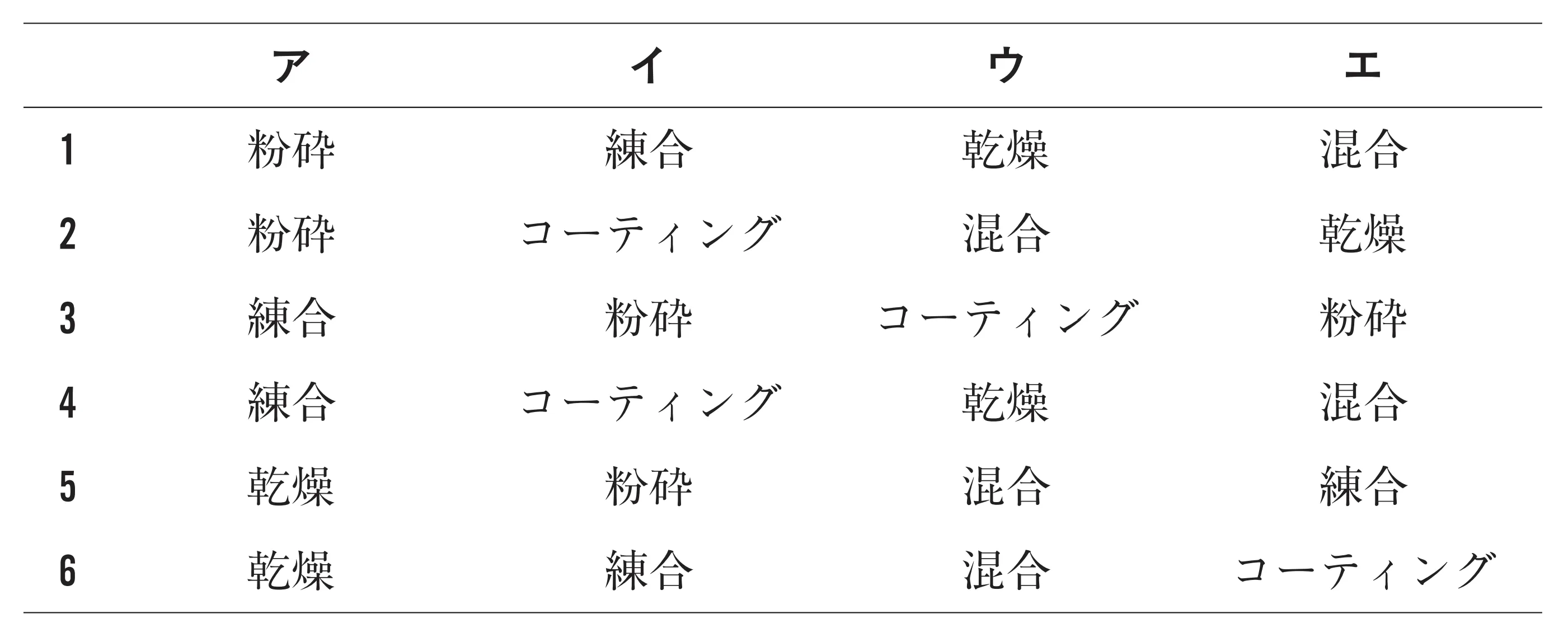 101回問177画像2