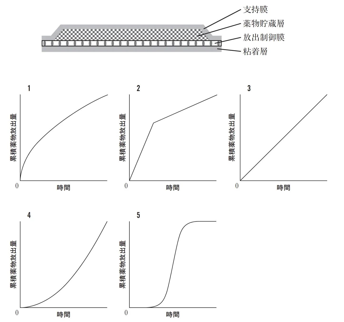 101回問179画像1