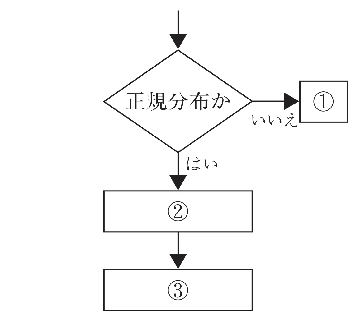 101回問195画像1