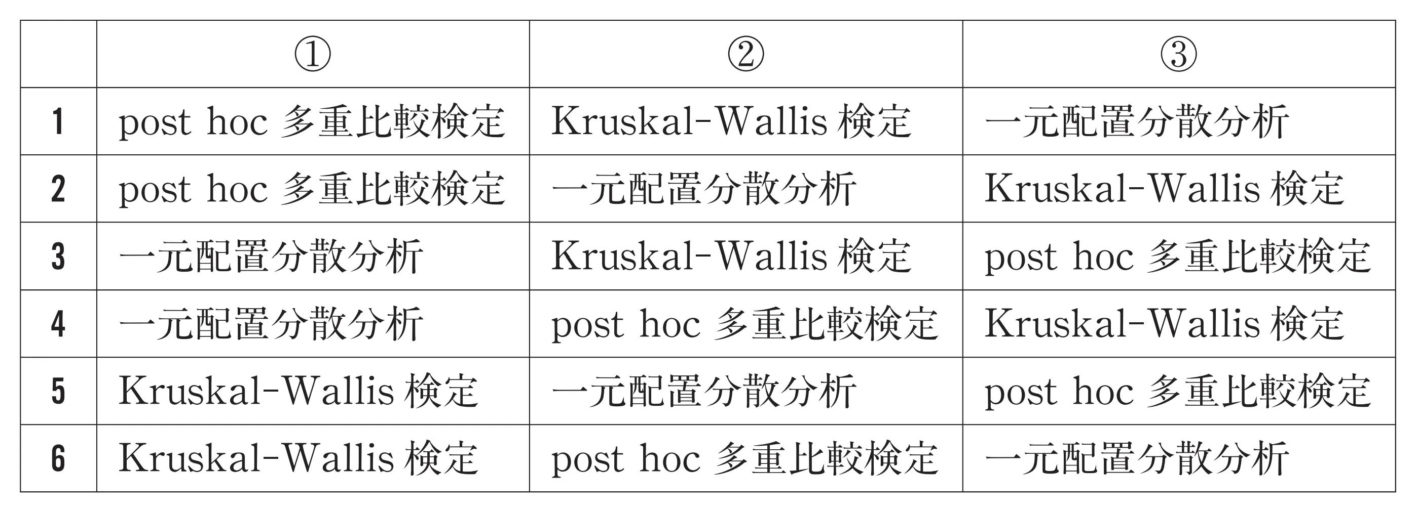 101回問195画像2