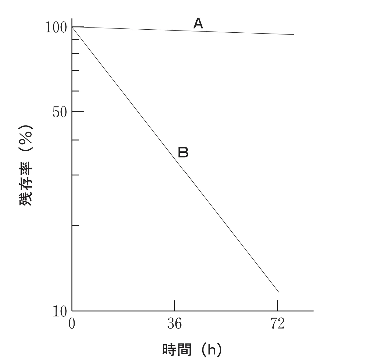 101回問196-197画像1