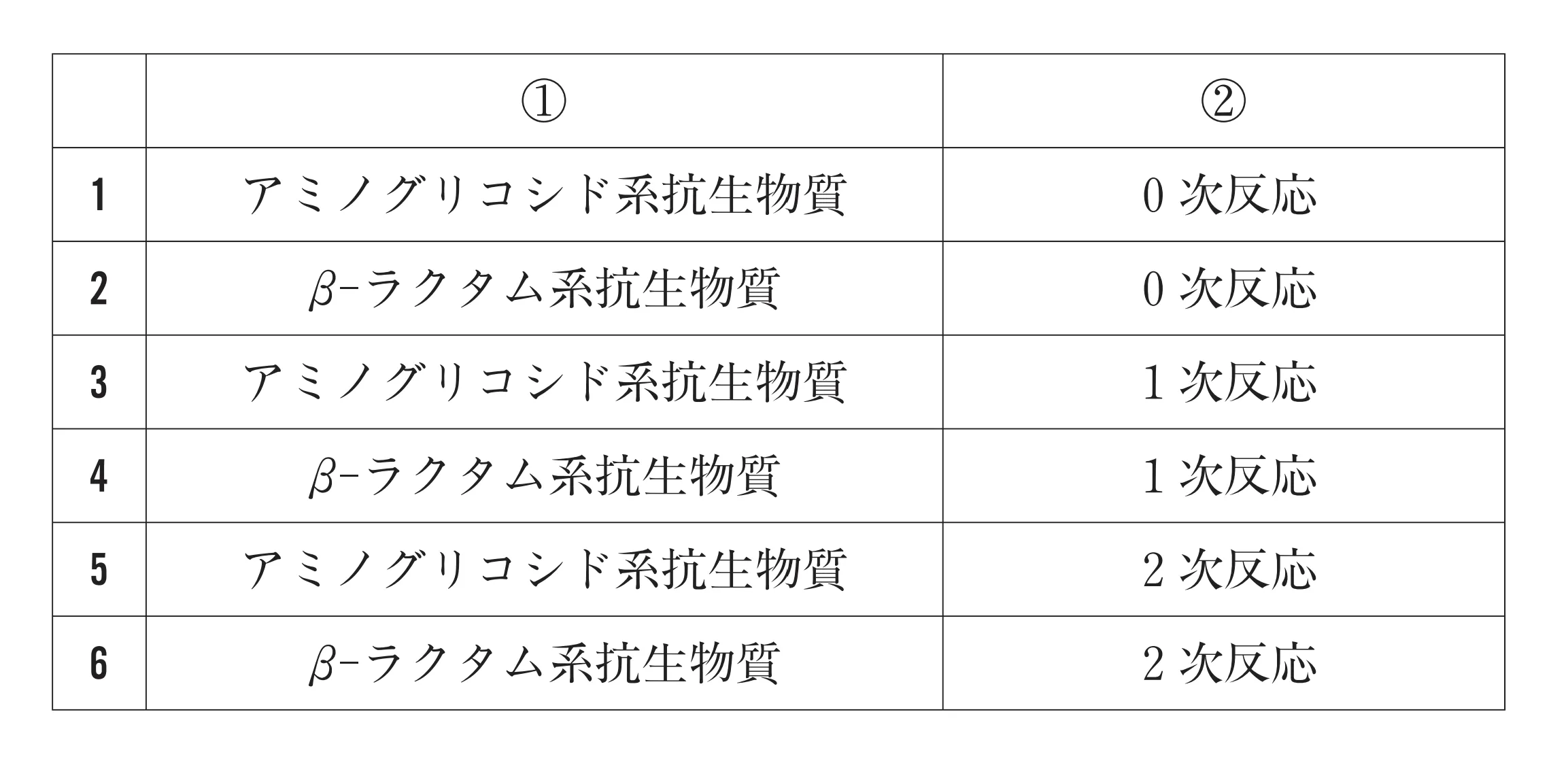 101回問196-197画像2