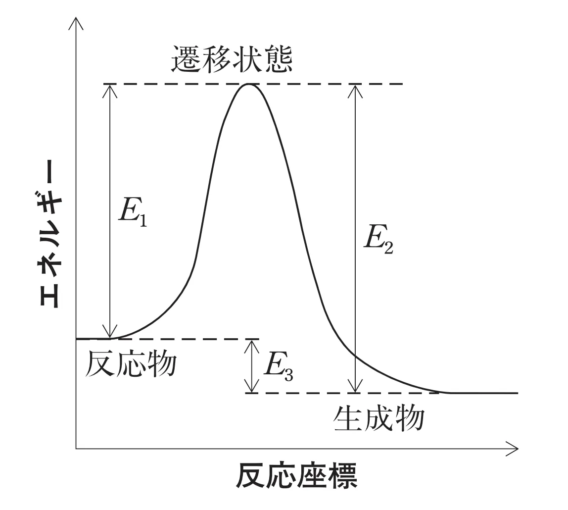 101回問2画像1