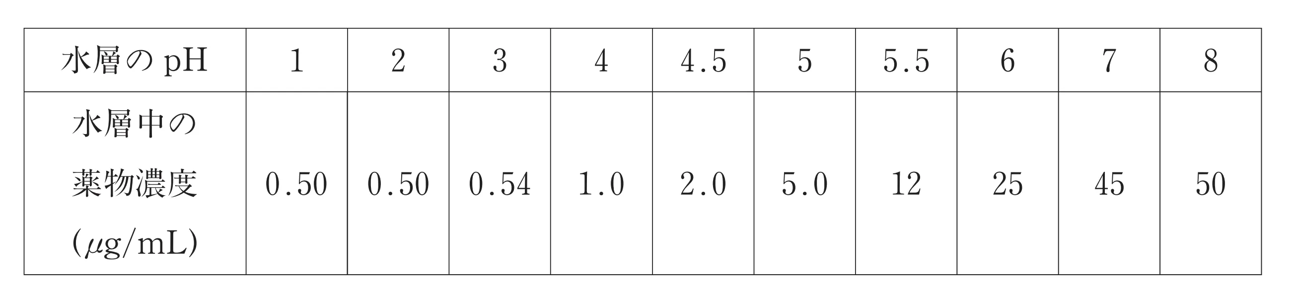 101回問204-205画像1