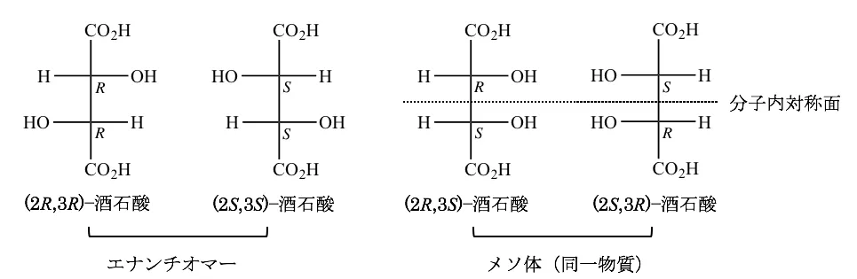 101回問208-209画像1