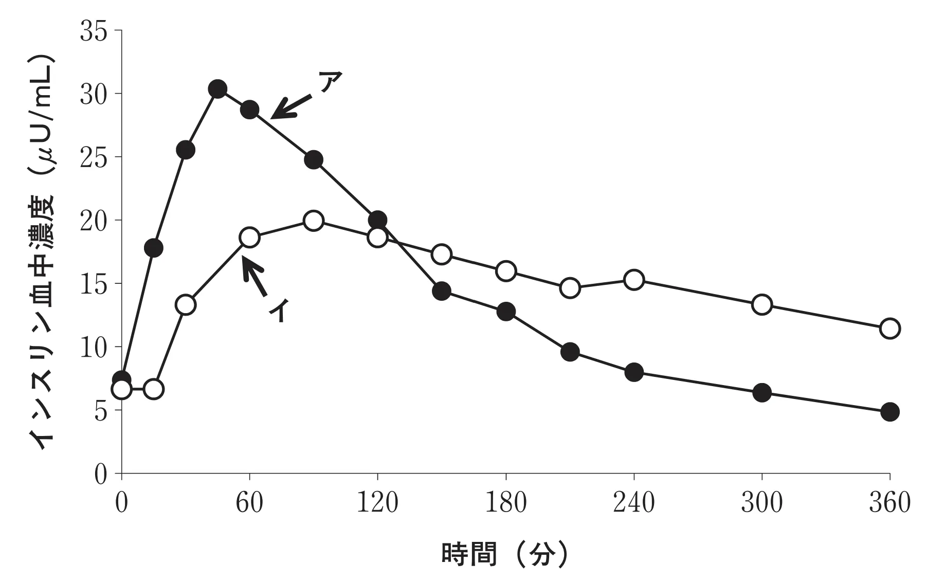 101回問276-277画像2