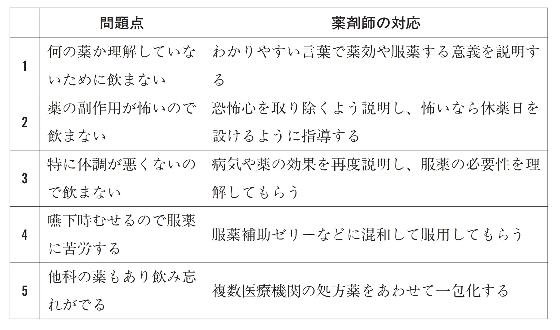 101回問318-319画像1