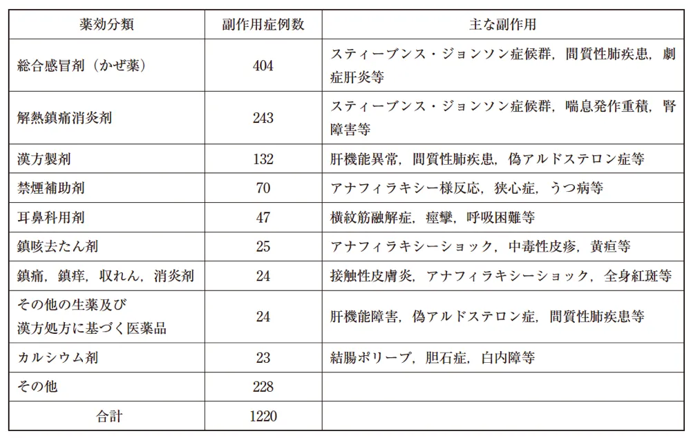 101回問320-321画像1