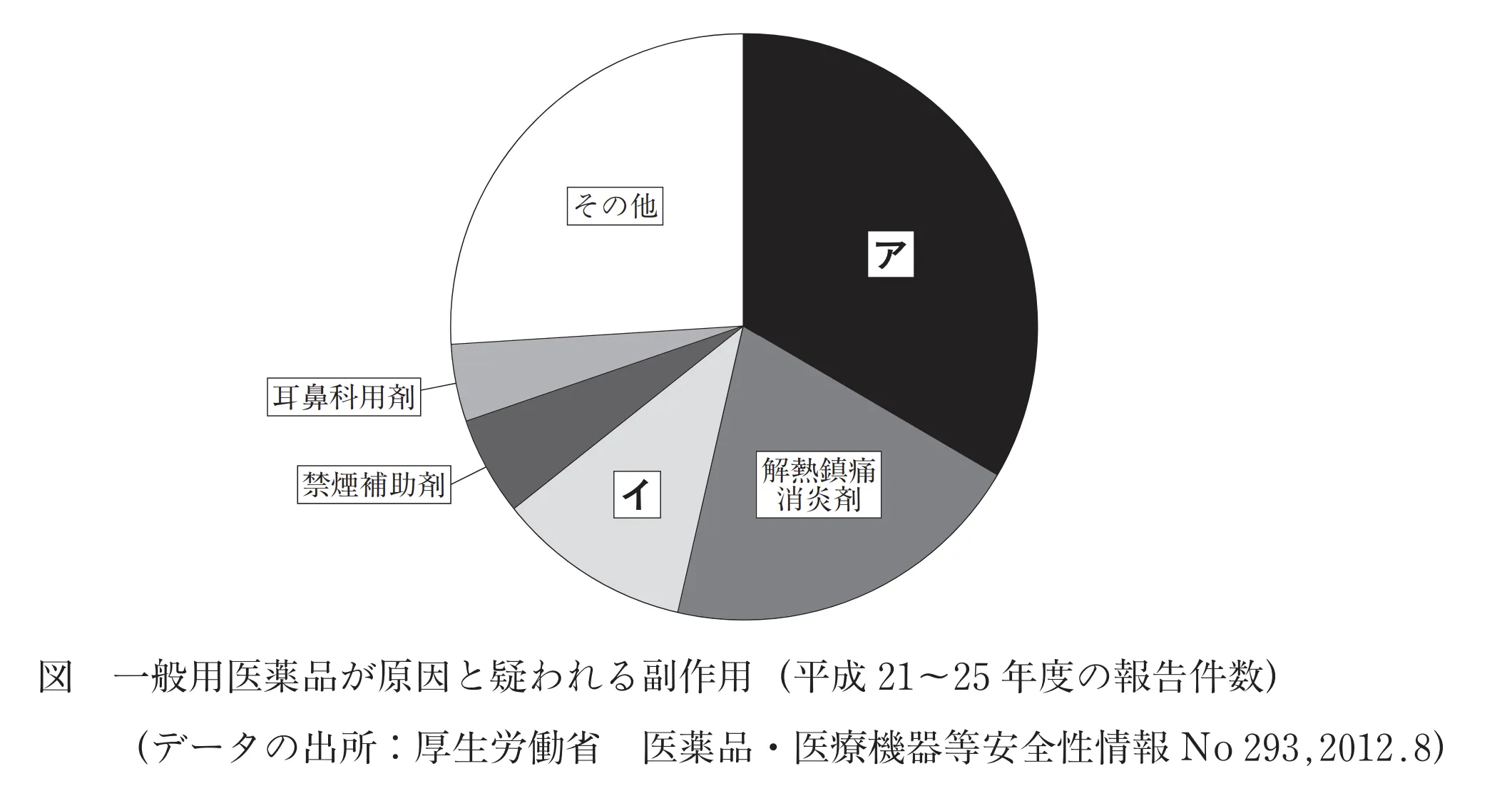 101回問320-321画像1