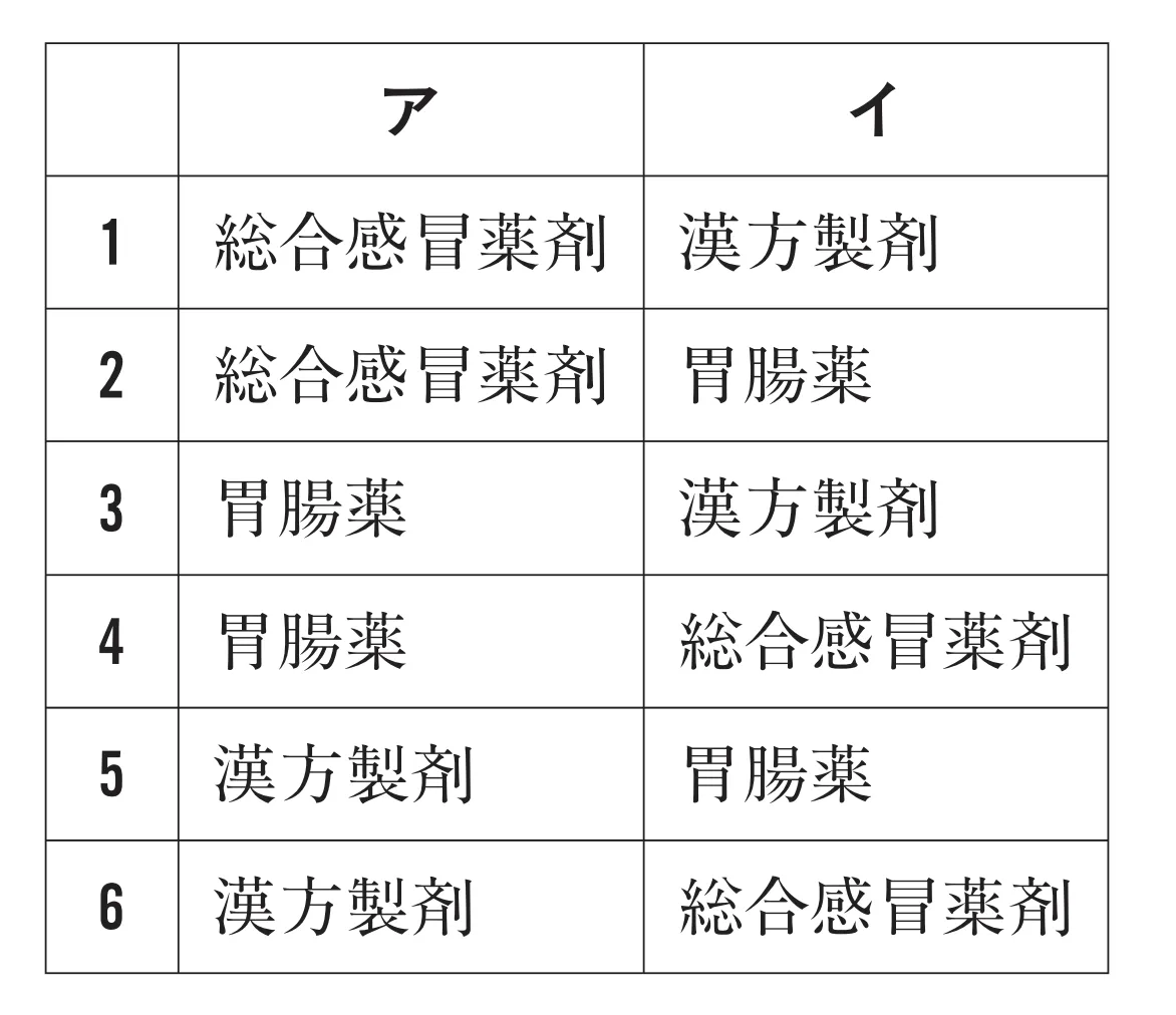 101回問320-321画像2