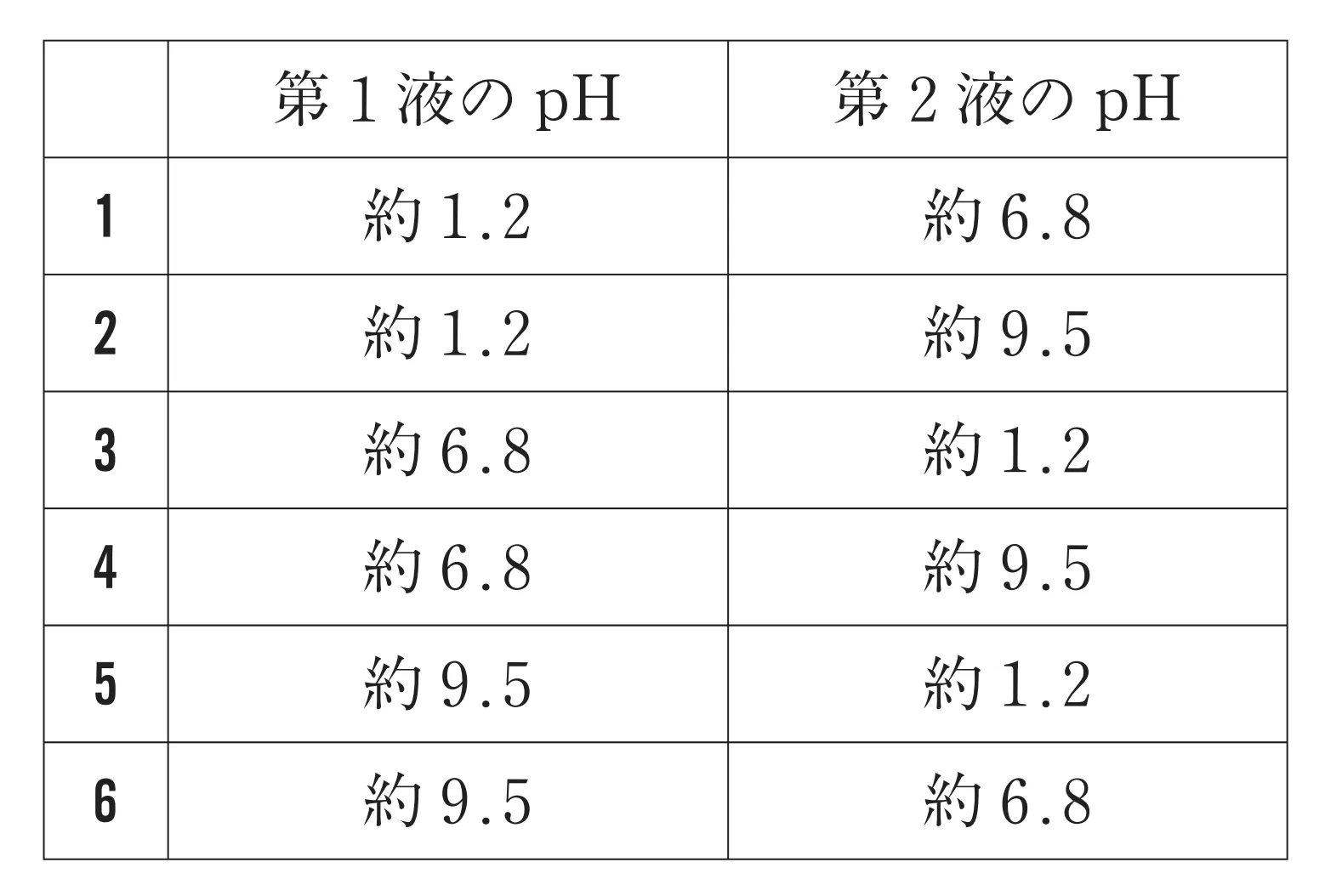 101回問54画像1