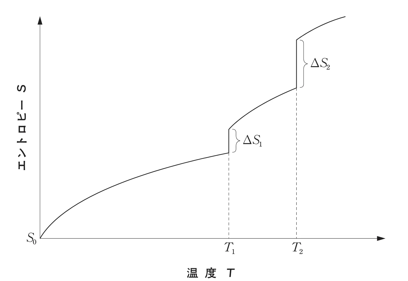 101回問91画像1