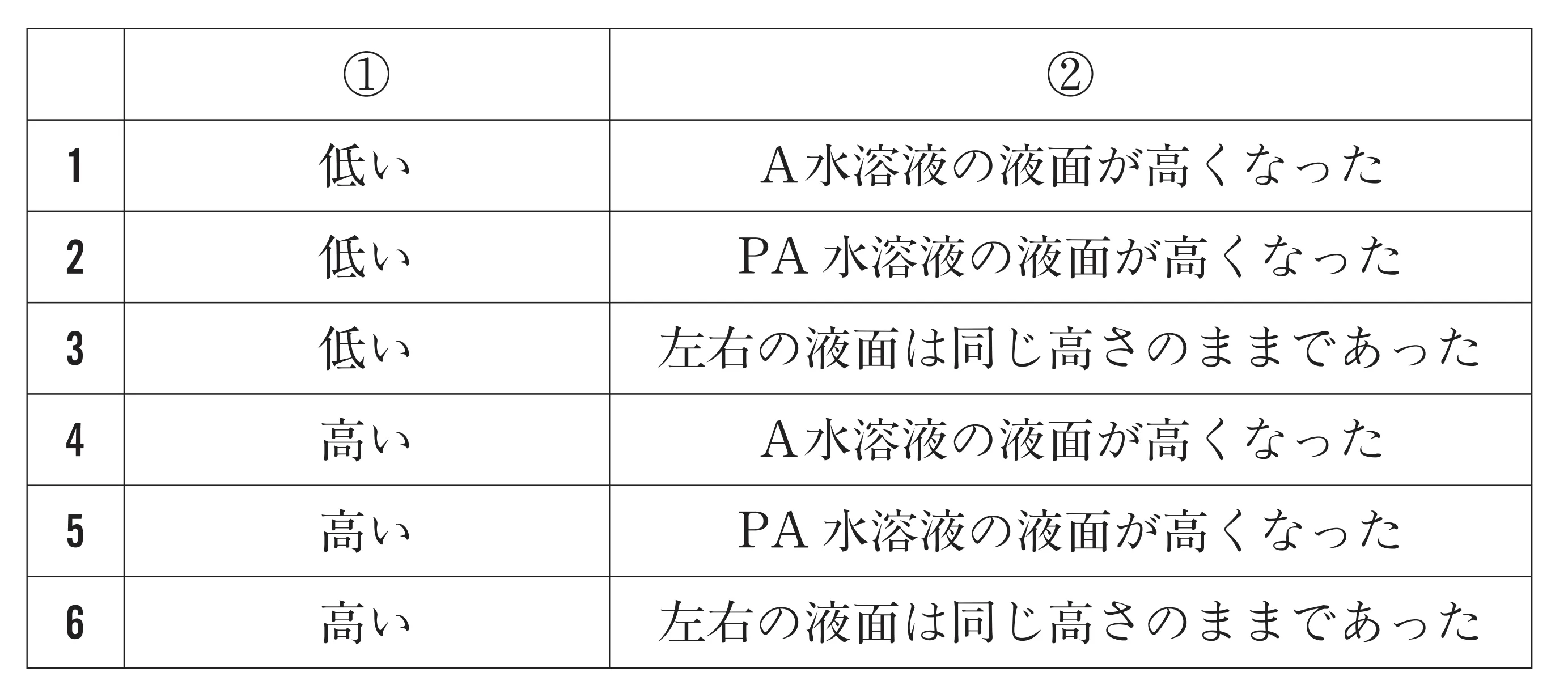 101回問93画像2