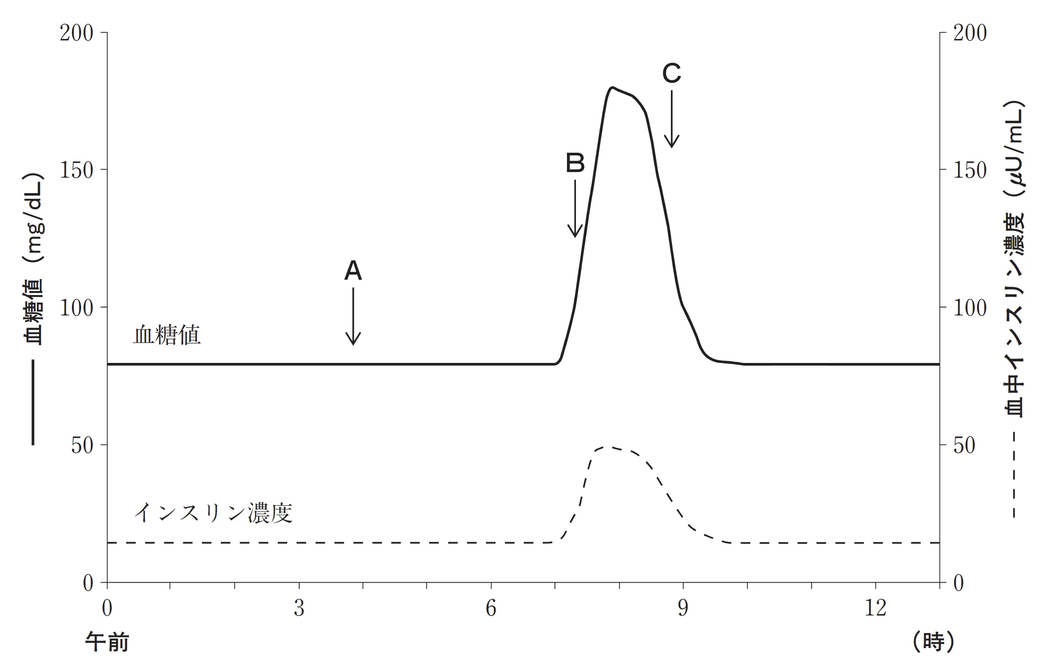 102回問121画像1