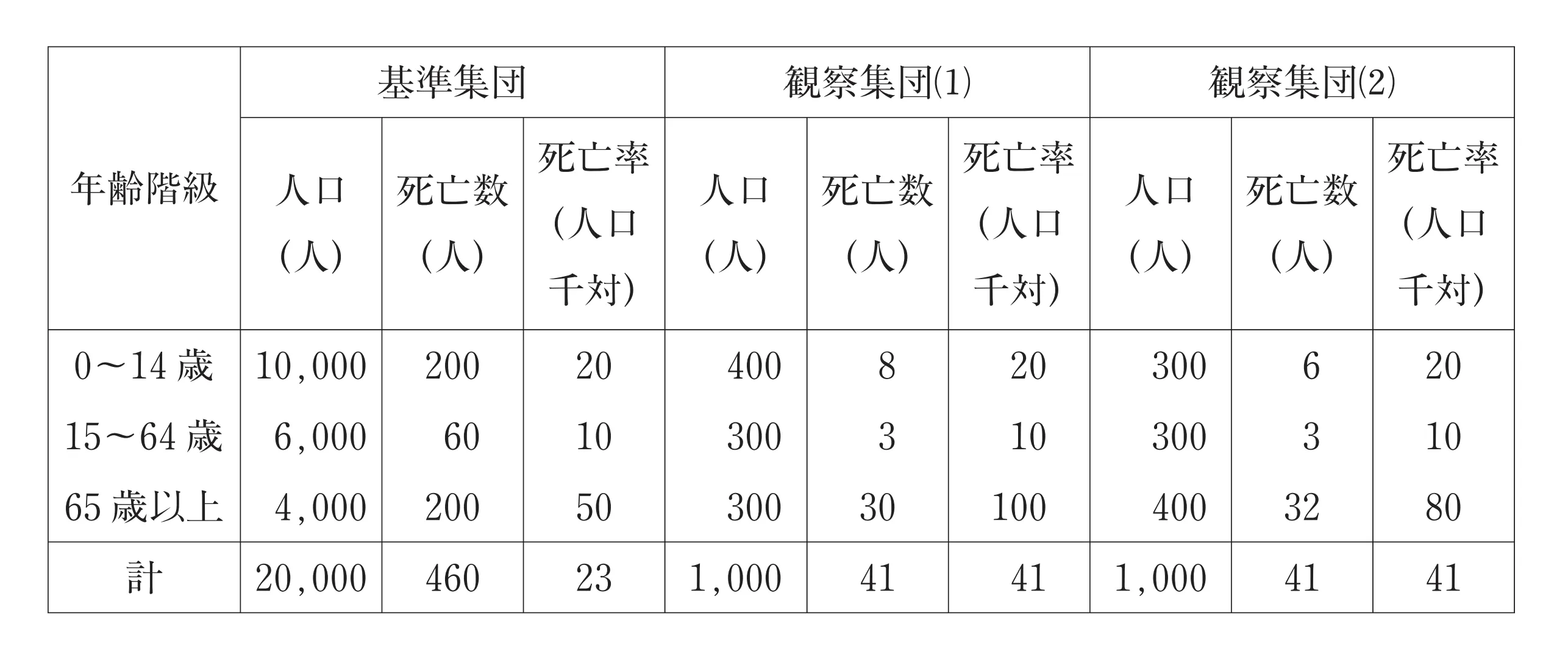 102回問124画像1