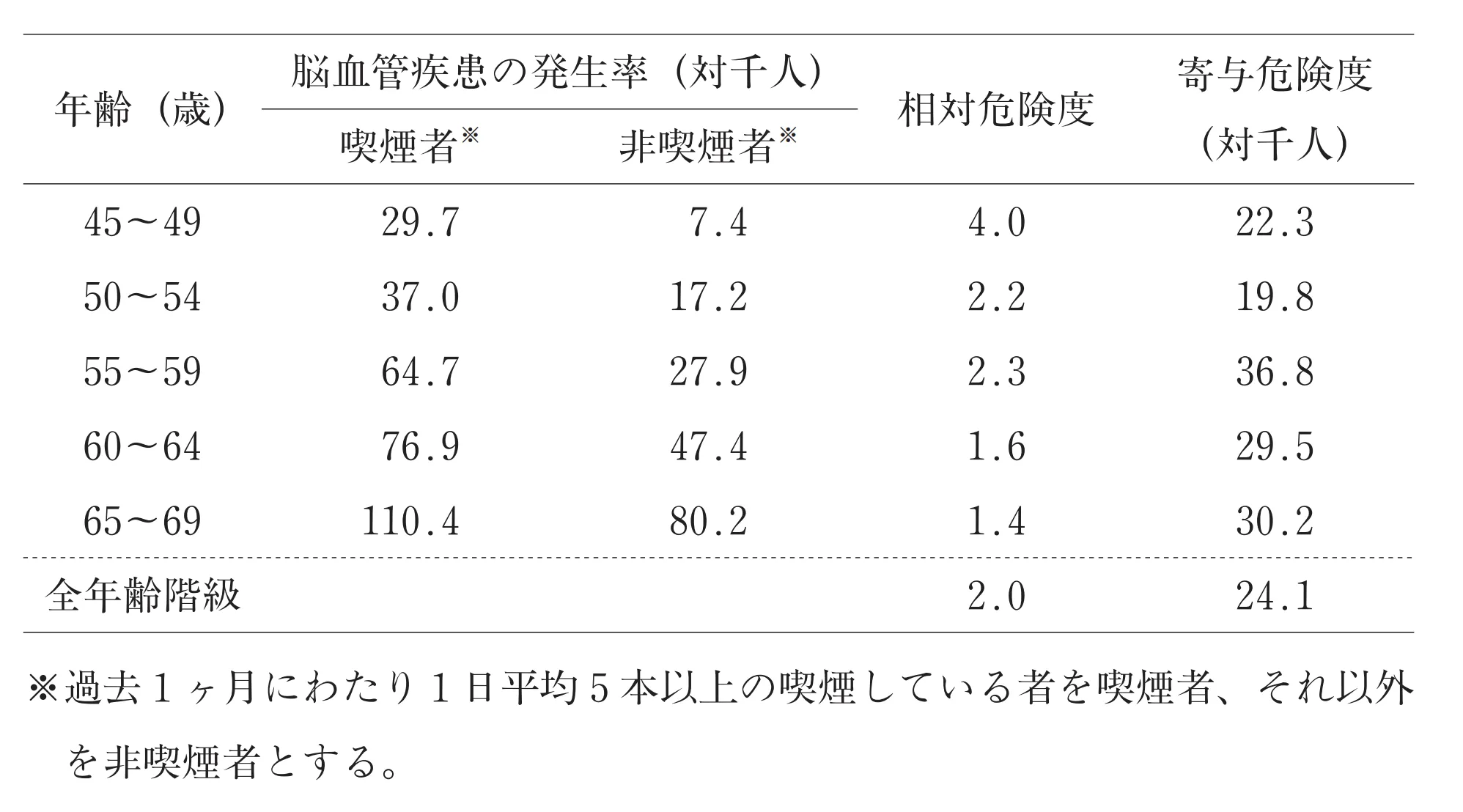 102回問125画像1