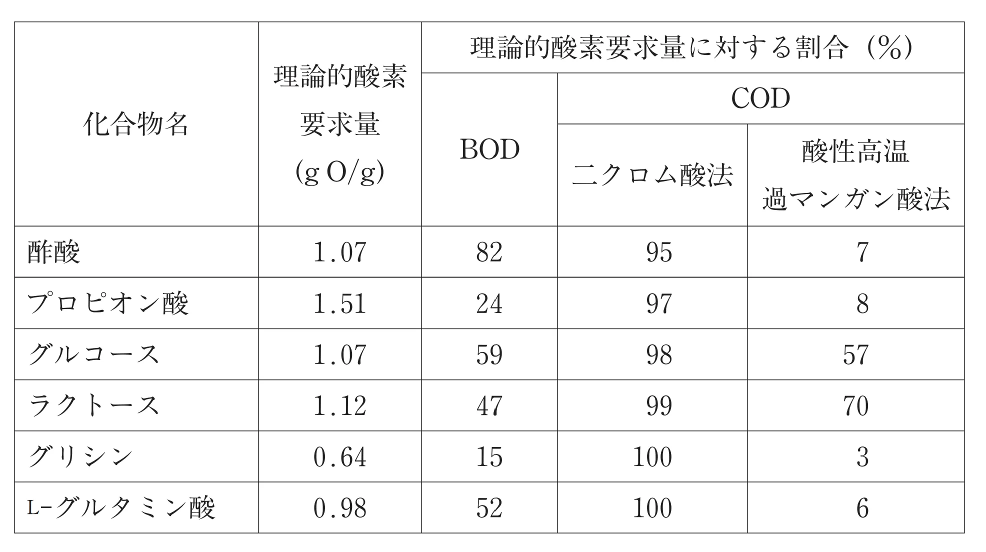 102回問138画像1