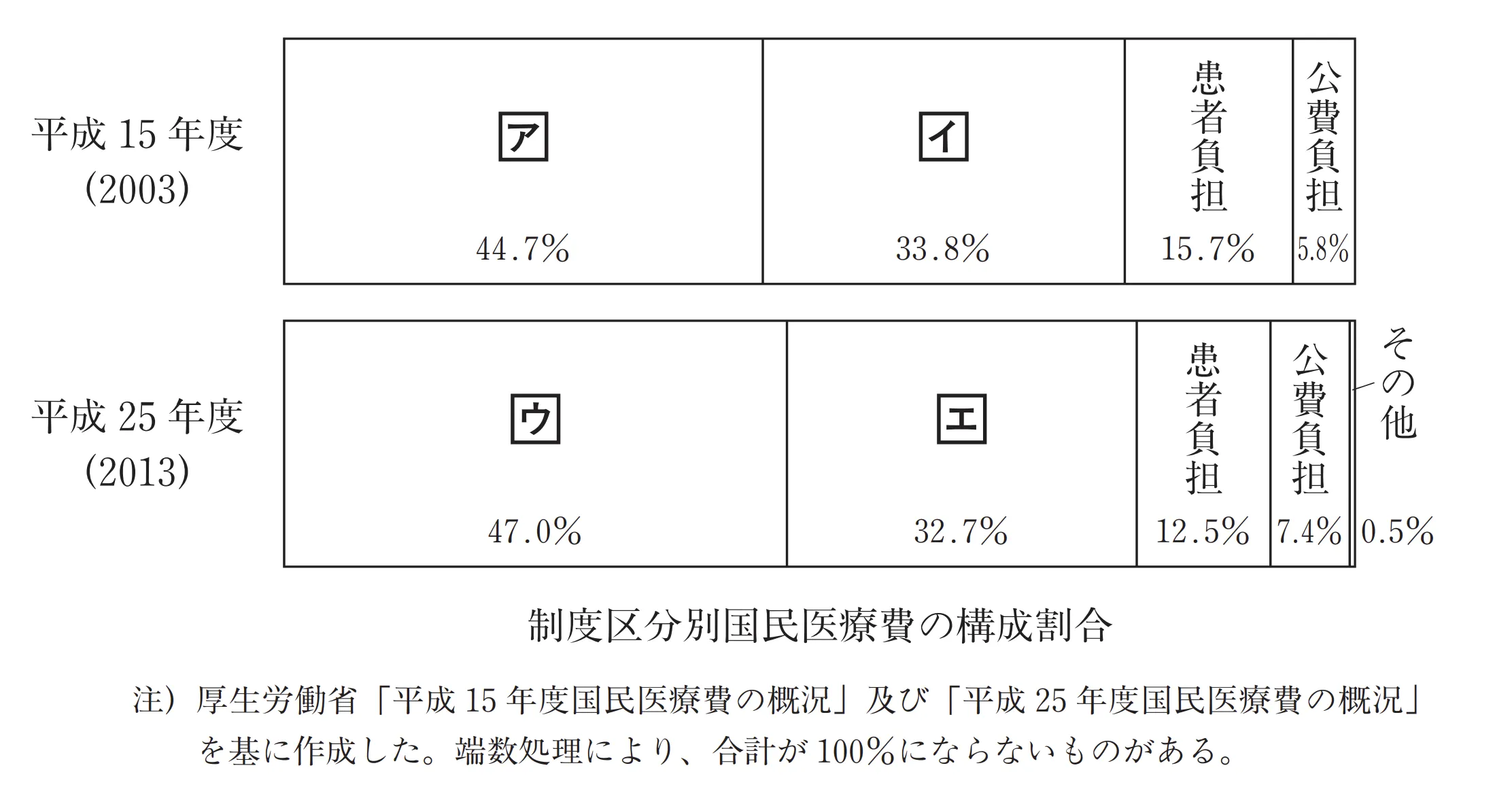 102回問148画像1