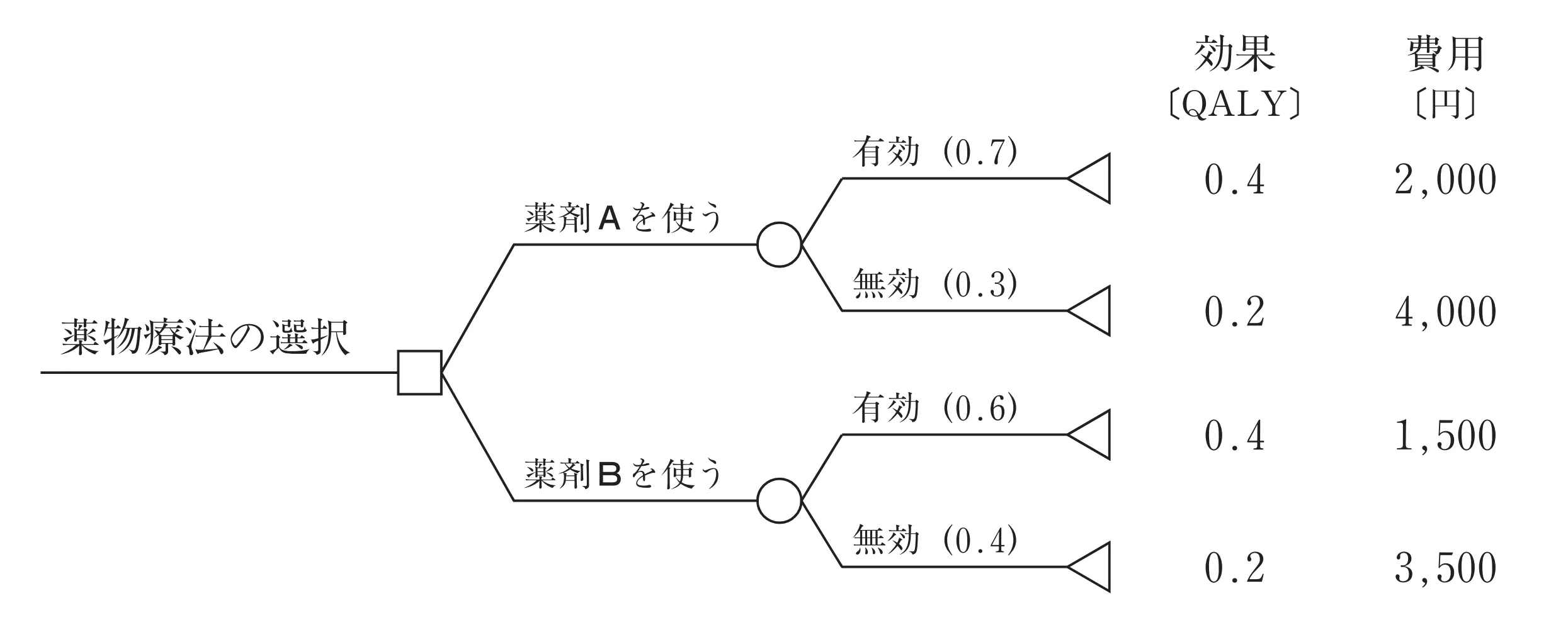 102回問149画像1