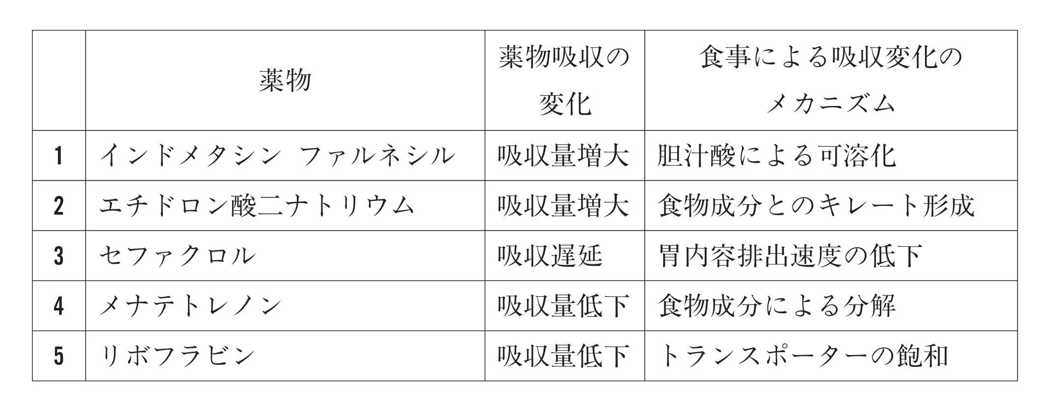 102回問165画像1